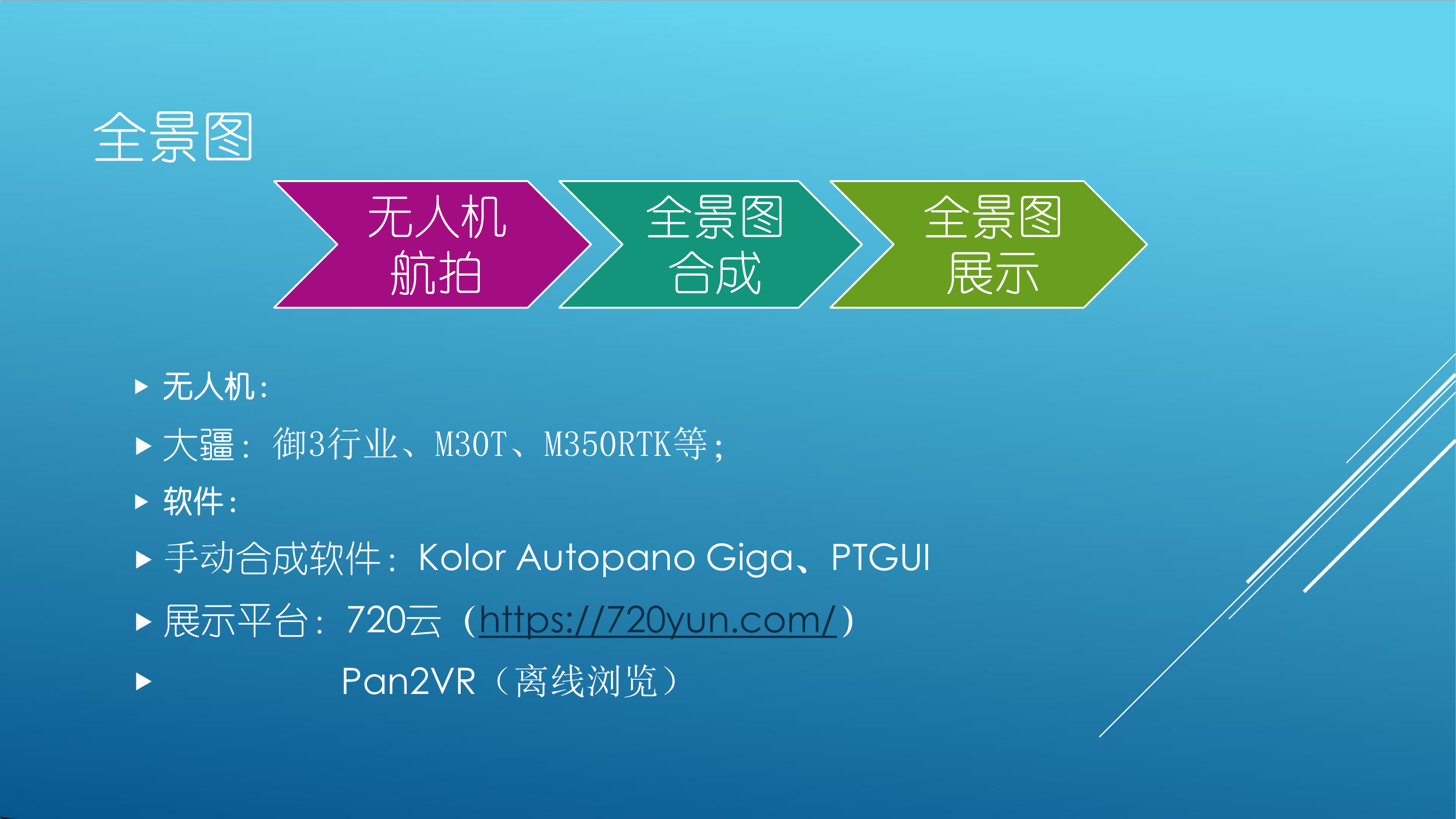 应急通信操法全景图制作培训 第2页