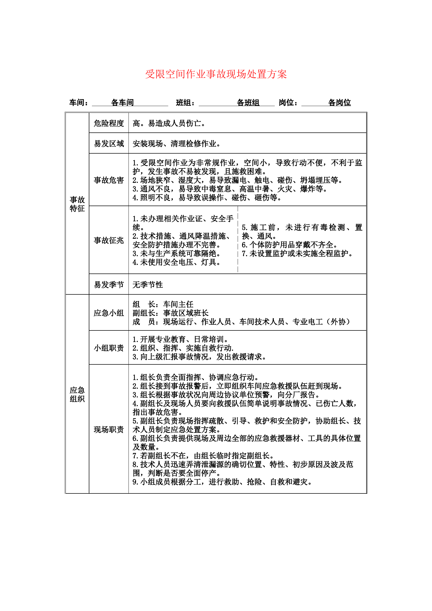 有限空间作业事故现场处置方案.docx 第1页