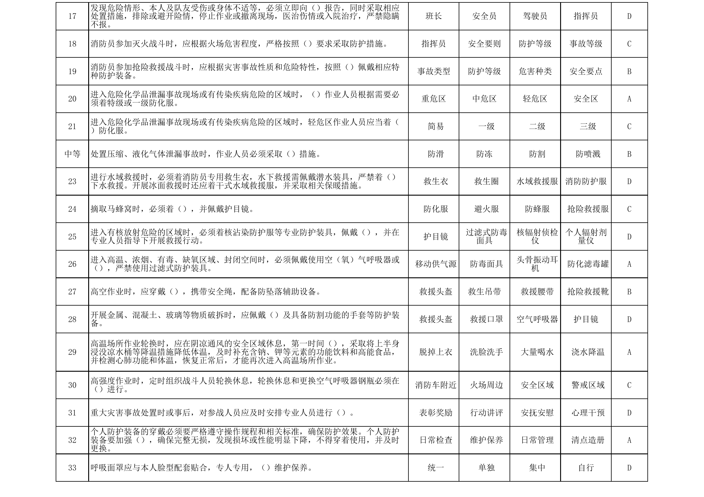 灭火救援作战训练安全行动题库.xls 第2页