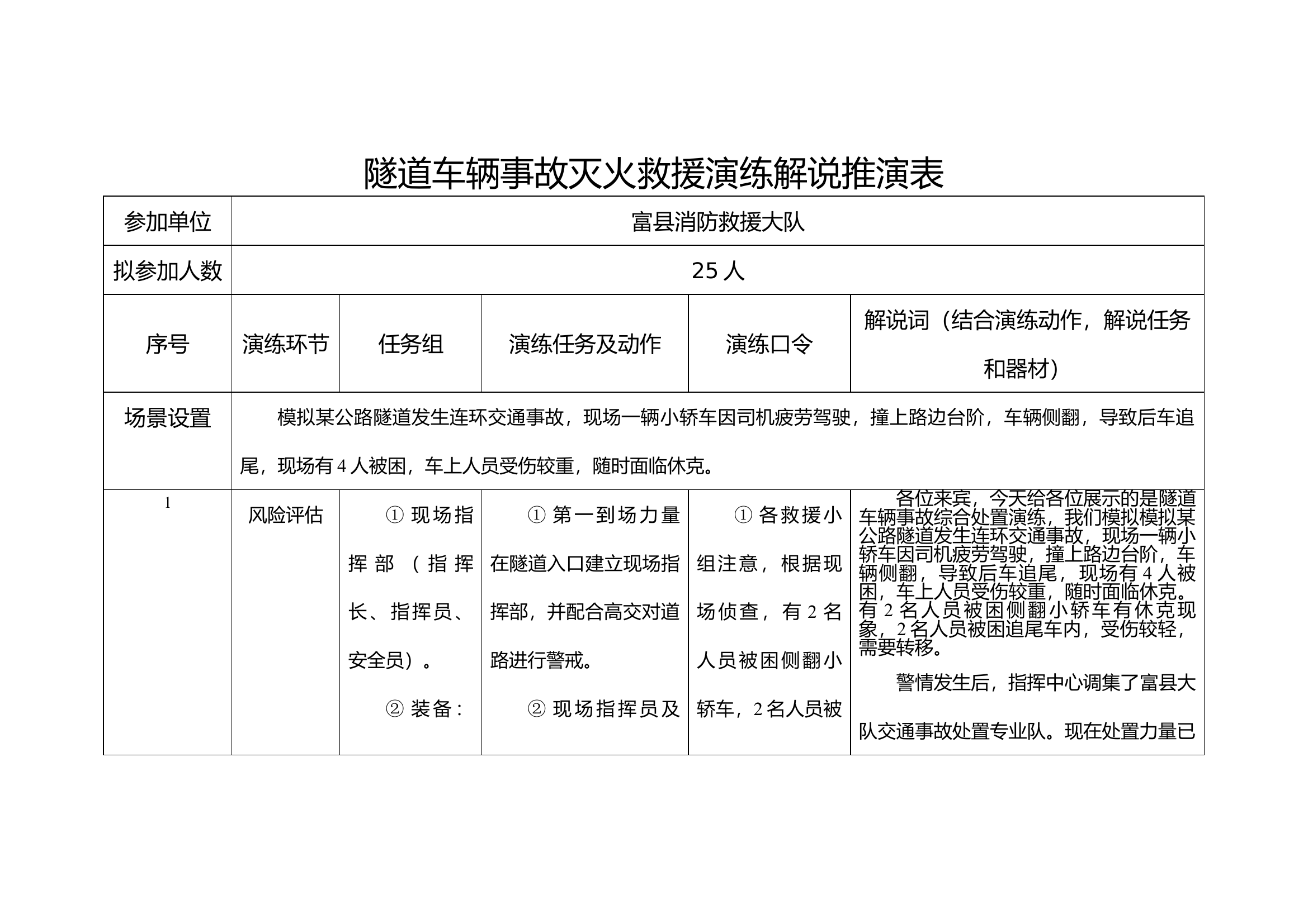 隧道车辆事故灭火救援演练解说推演表.docx 第1页