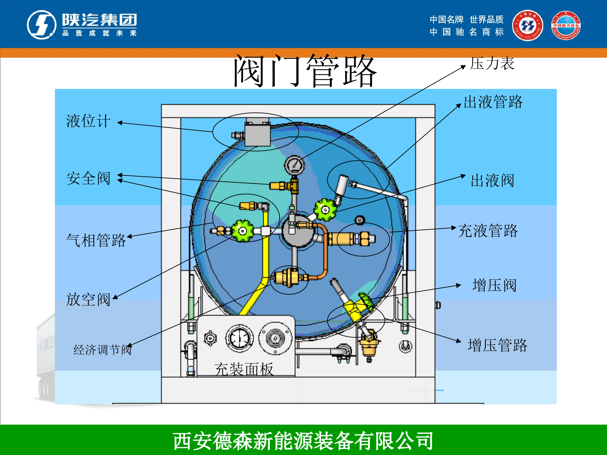 LNG牵引车气瓶保养与维修2012.4.ppt 第2页