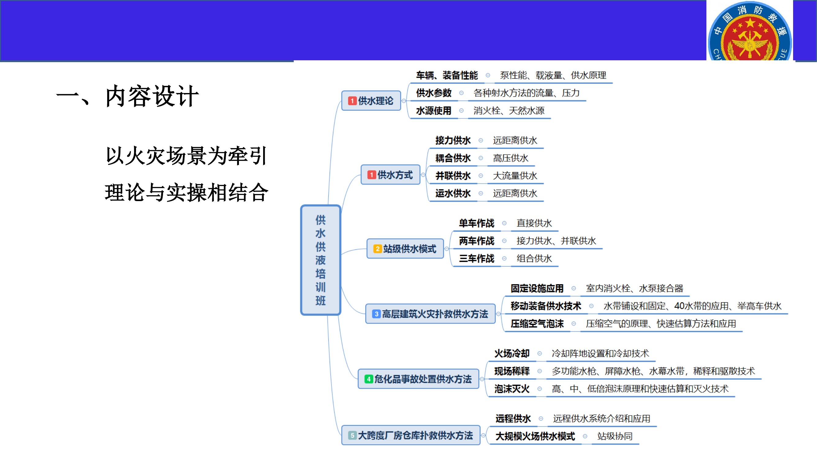 00北京消防救援总队火场供水供液培训班总体介绍.pptx.pdf 第2页