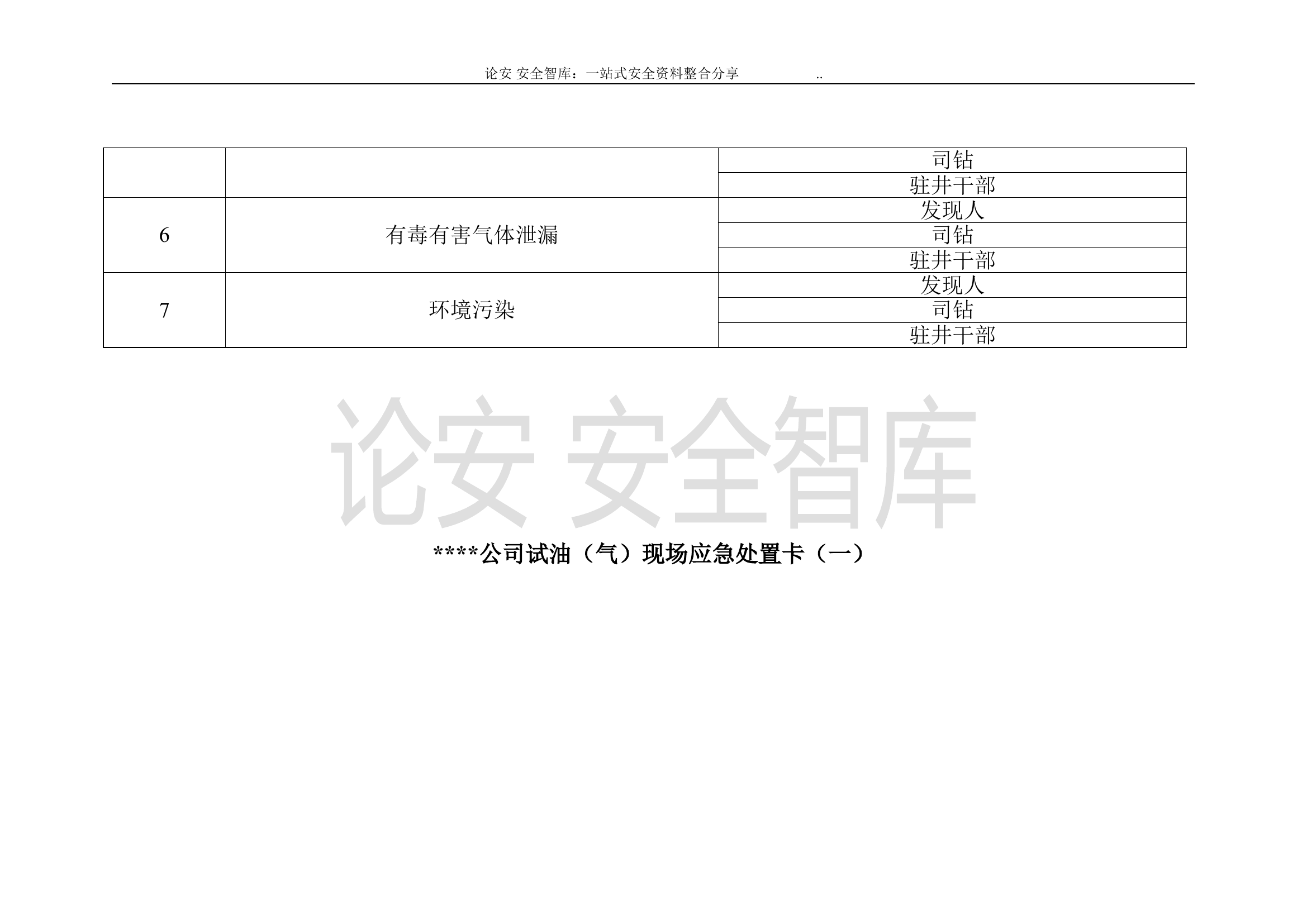 安全生产应急处置卡模板（油气现场）.doc 第2页