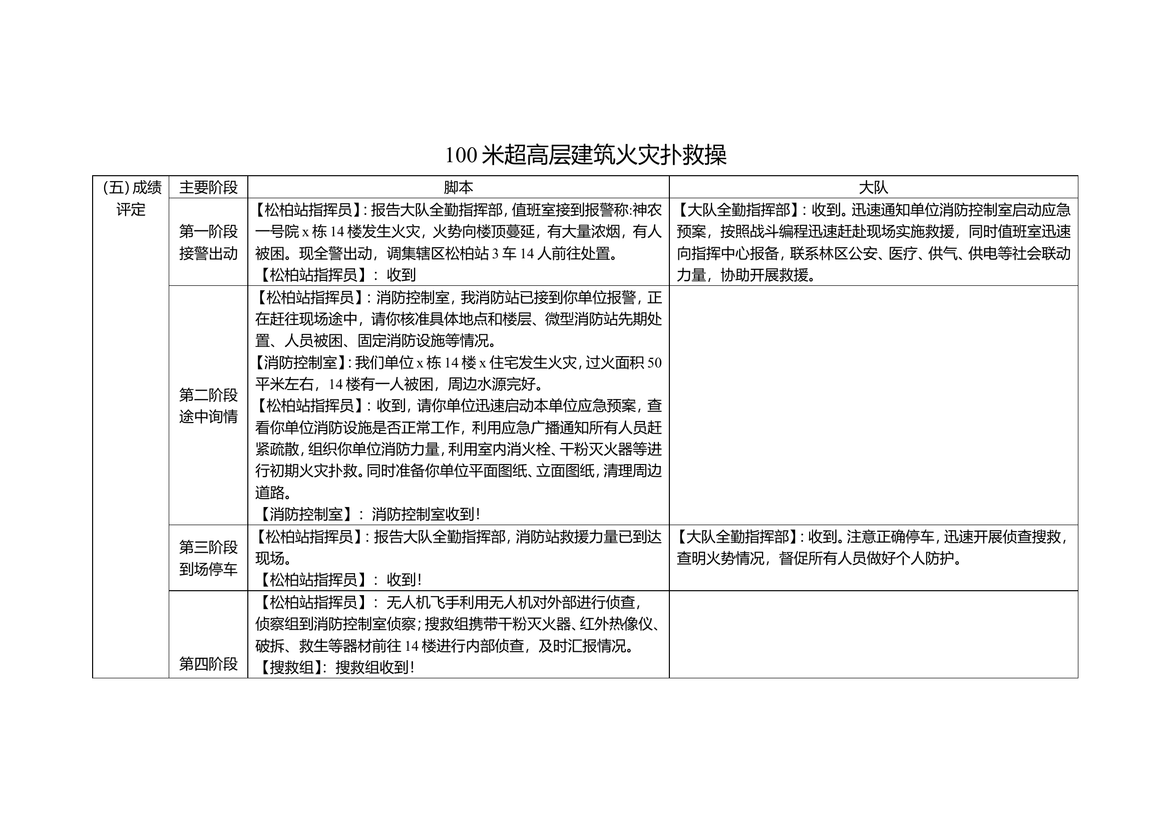 高层演练脚本.doc 第1页