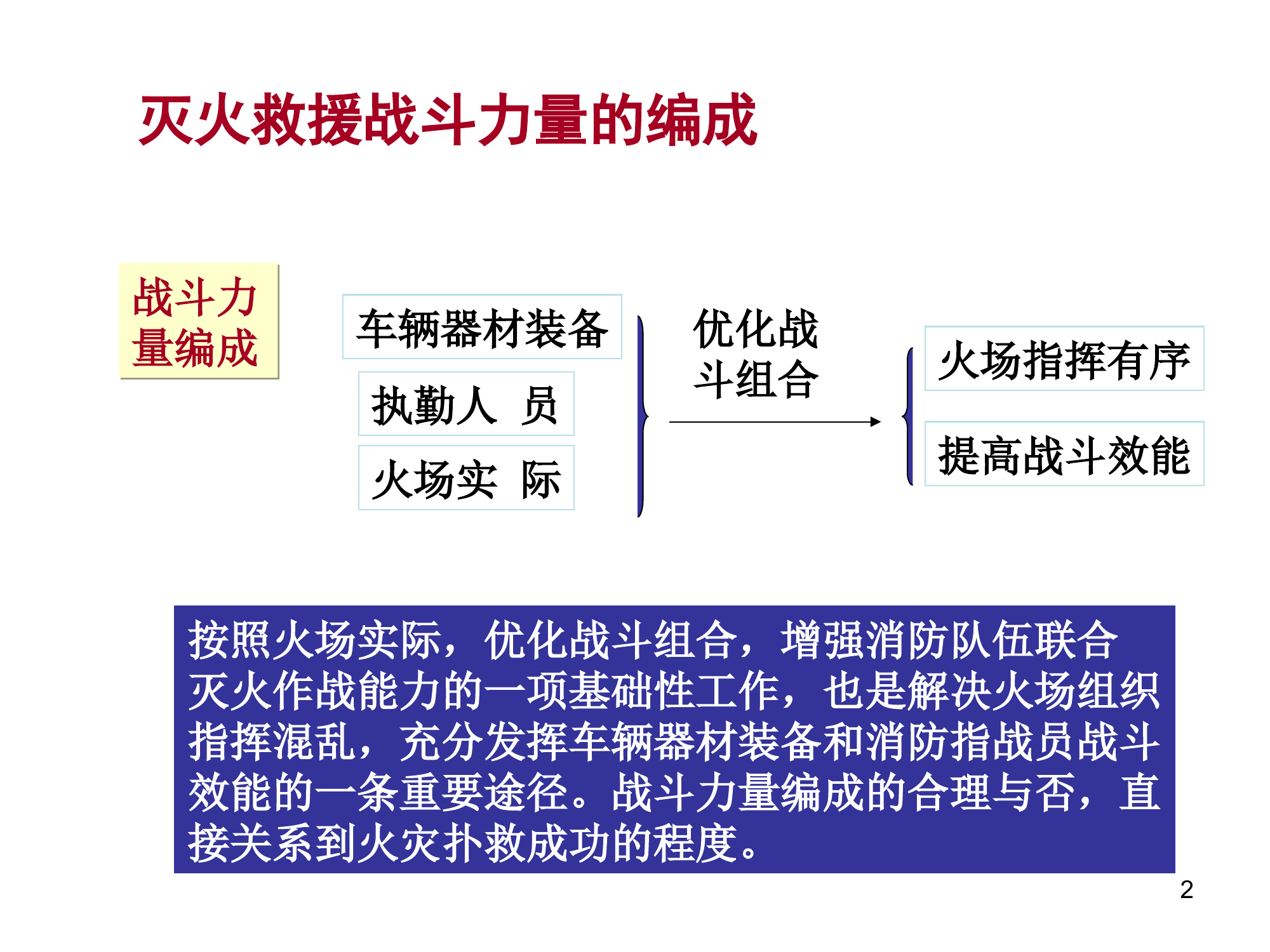 灭火救援力量战斗编成-授课.ppt 第2页