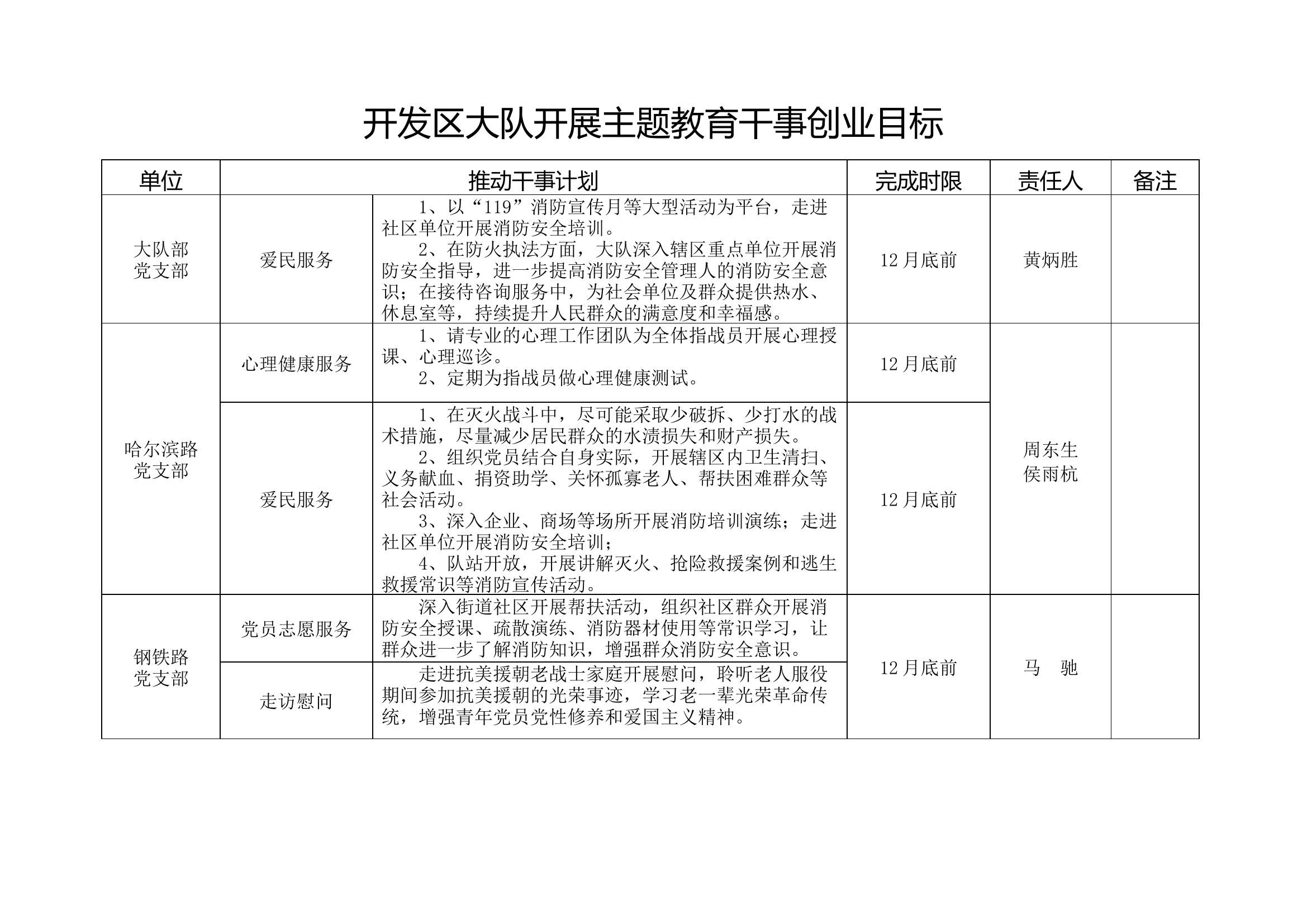 大队开展主题教育干事创业目标.docx 第1页