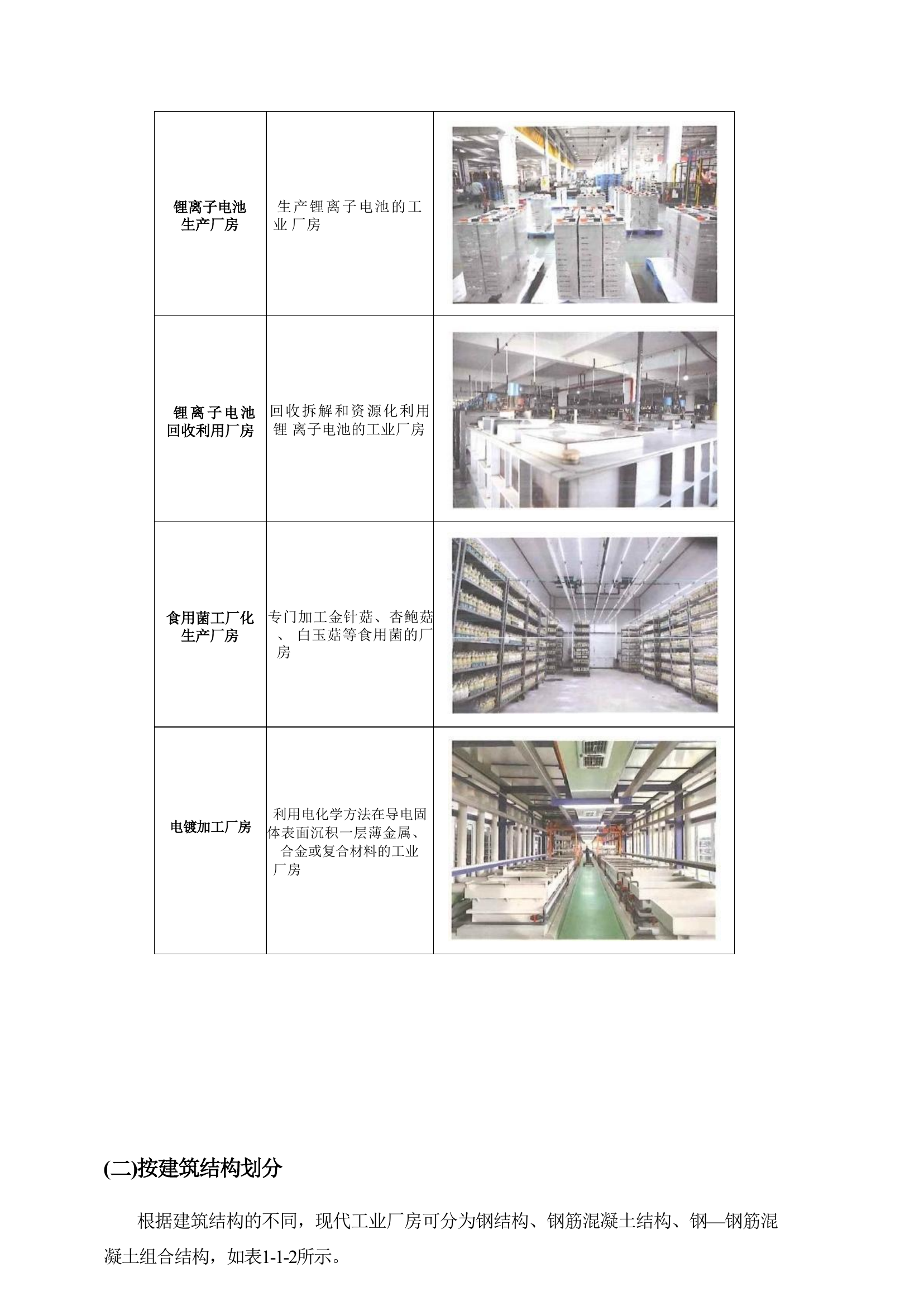 新能源新产业消防救援技术 第2页