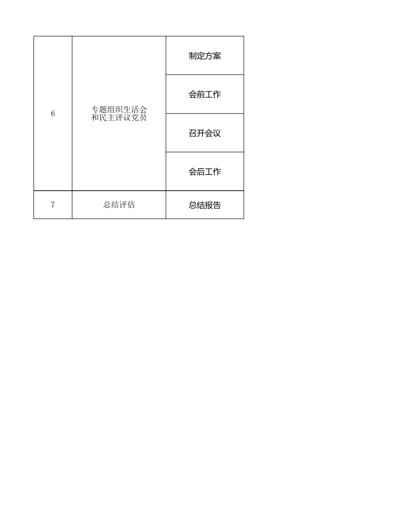 公司党支部主题教育重点任务清单.xlsx 第2页