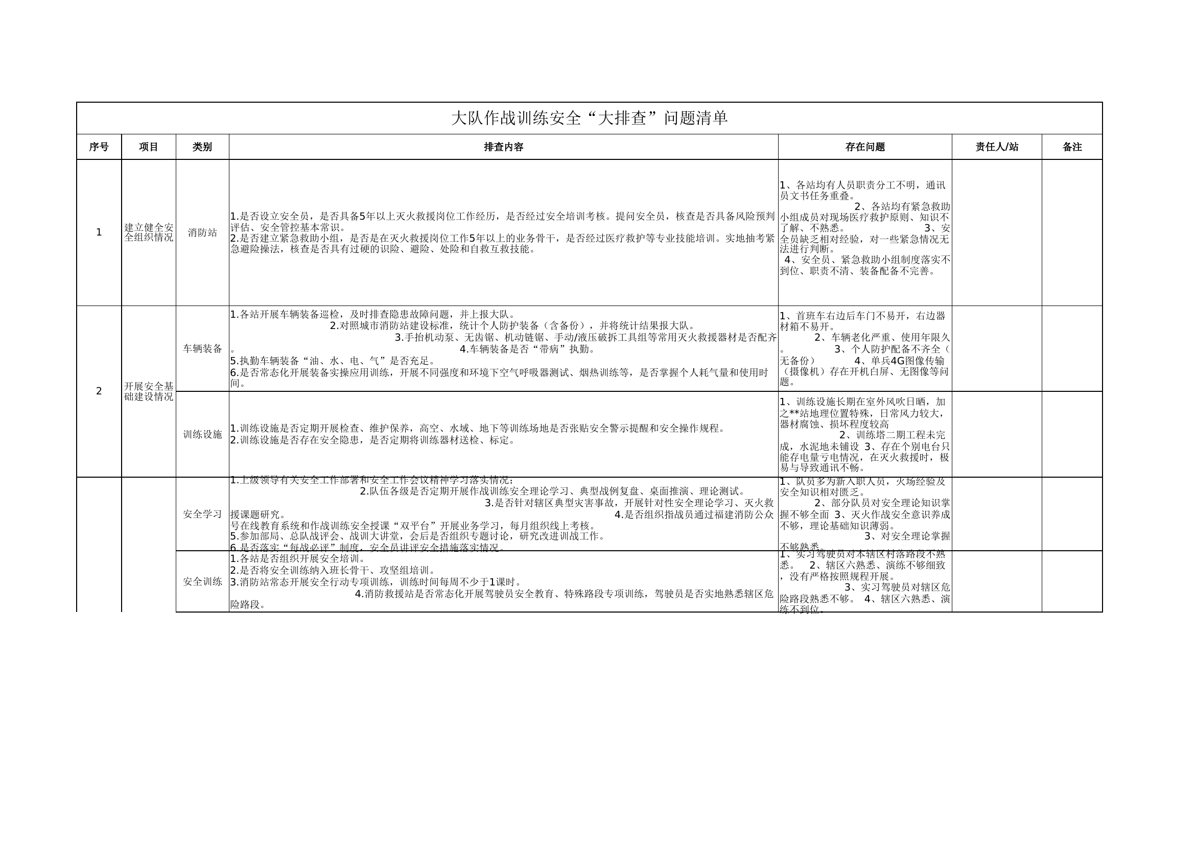 大队级作战训练安全“大排查”问题、整改、任务3个清单.xlsx 第1页