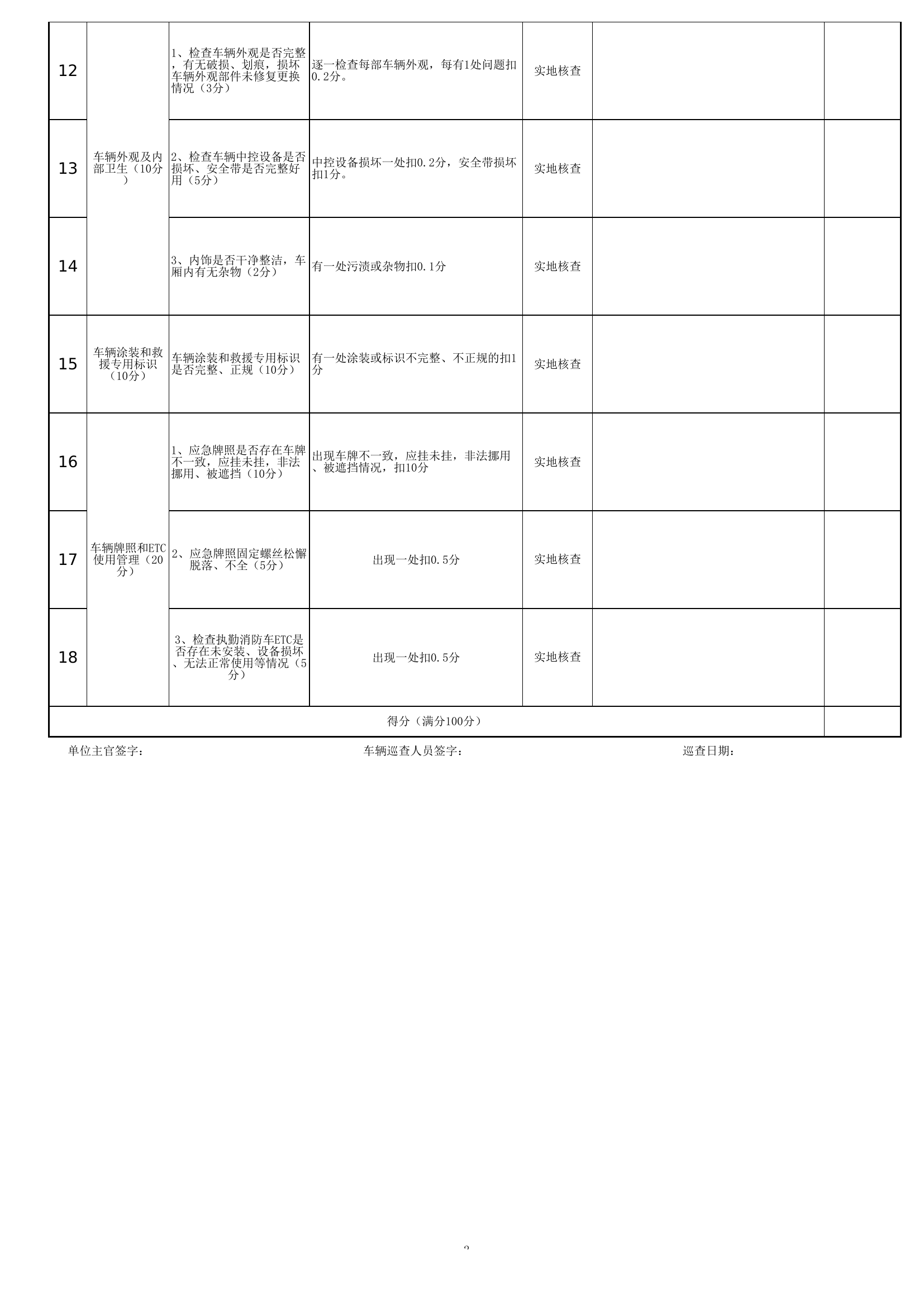 附件4：车辆巡查情况明细表.xls 第2页