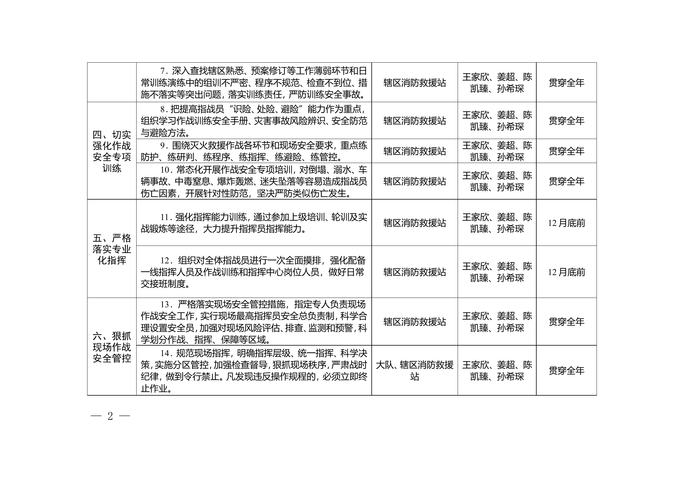 xx大队加强灭火救援安全工作重点任务清单（空） - 副本.doc 第2页
