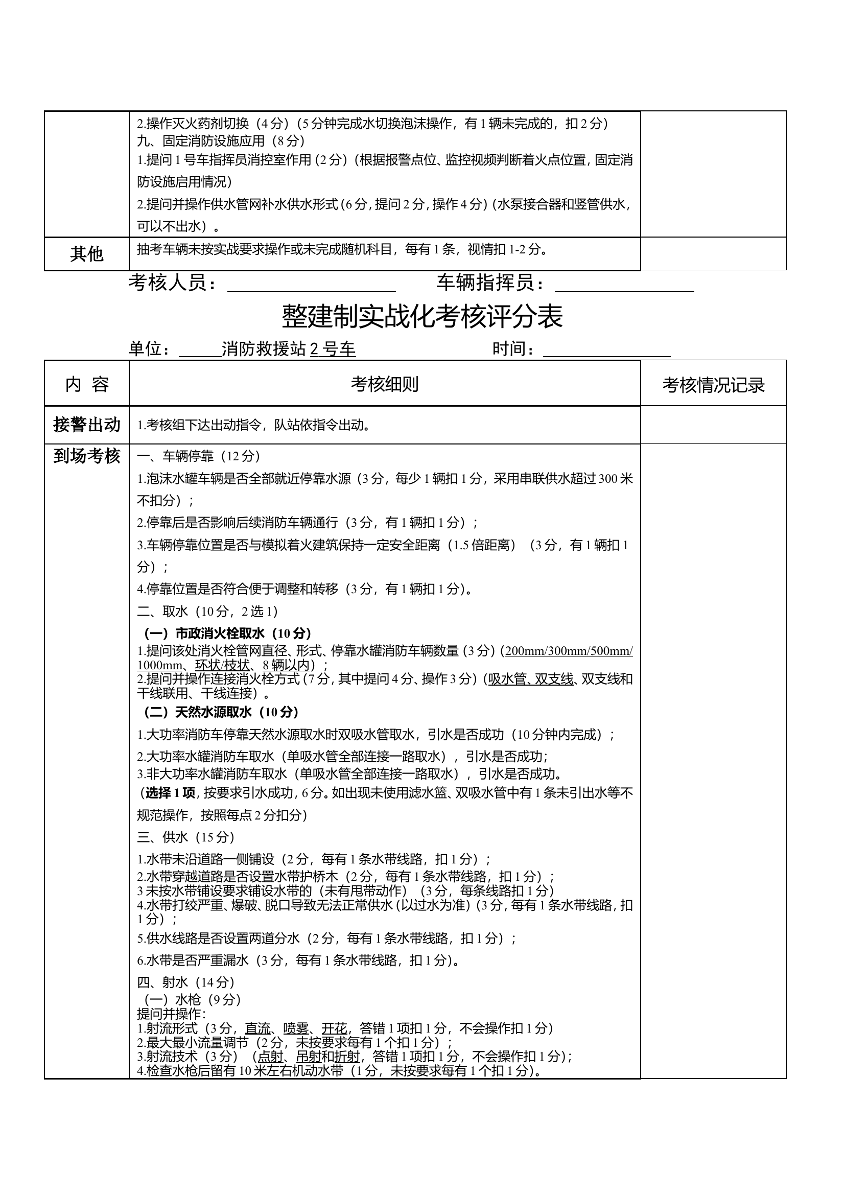 队站整建制实战化考核评分细则.doc 第2页