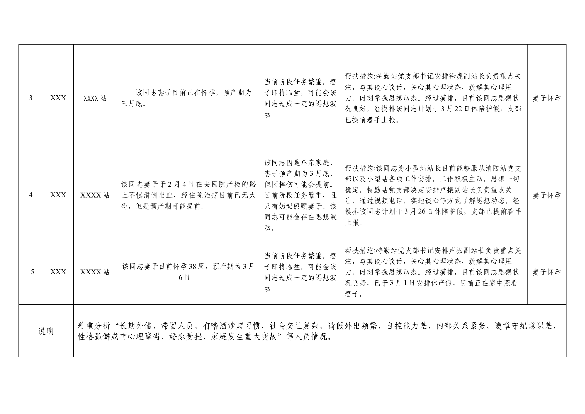 XXX站重点关注、关爱对象、关心关爱.docx 第2页