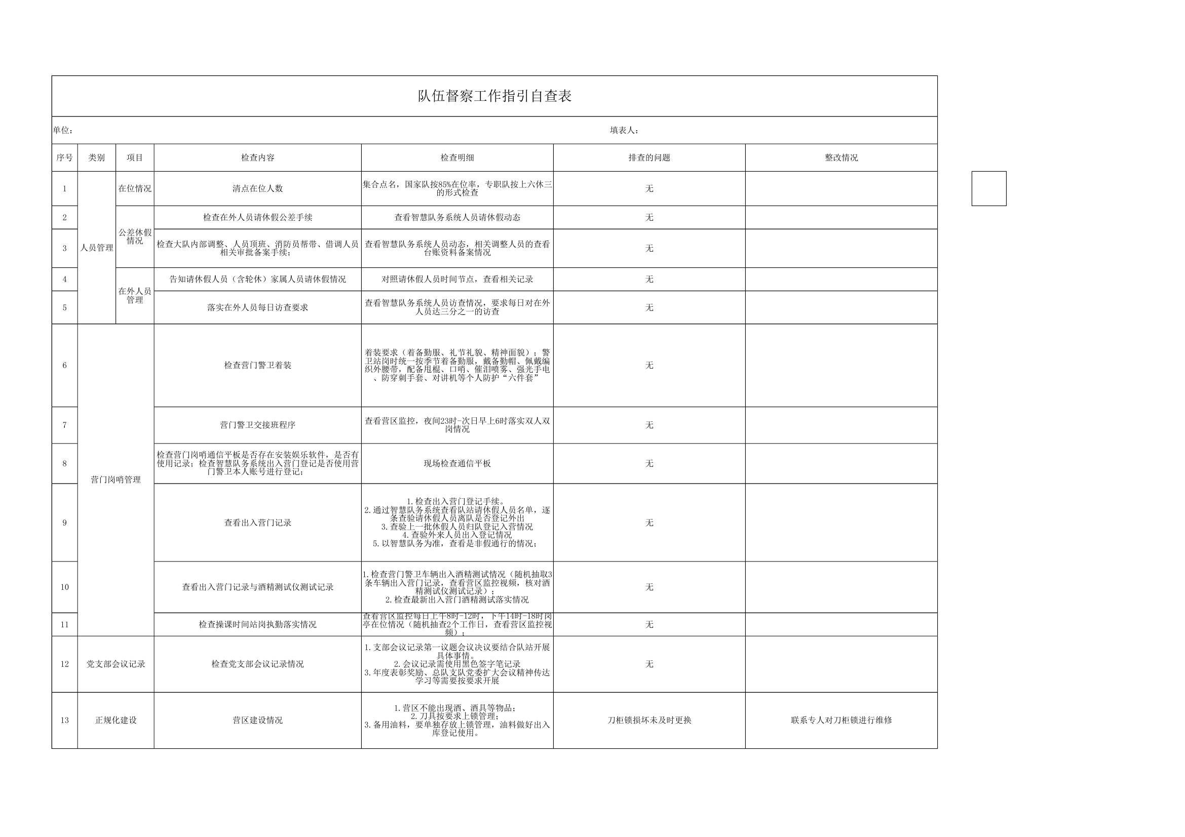队伍督察工作指引自查表 第1页