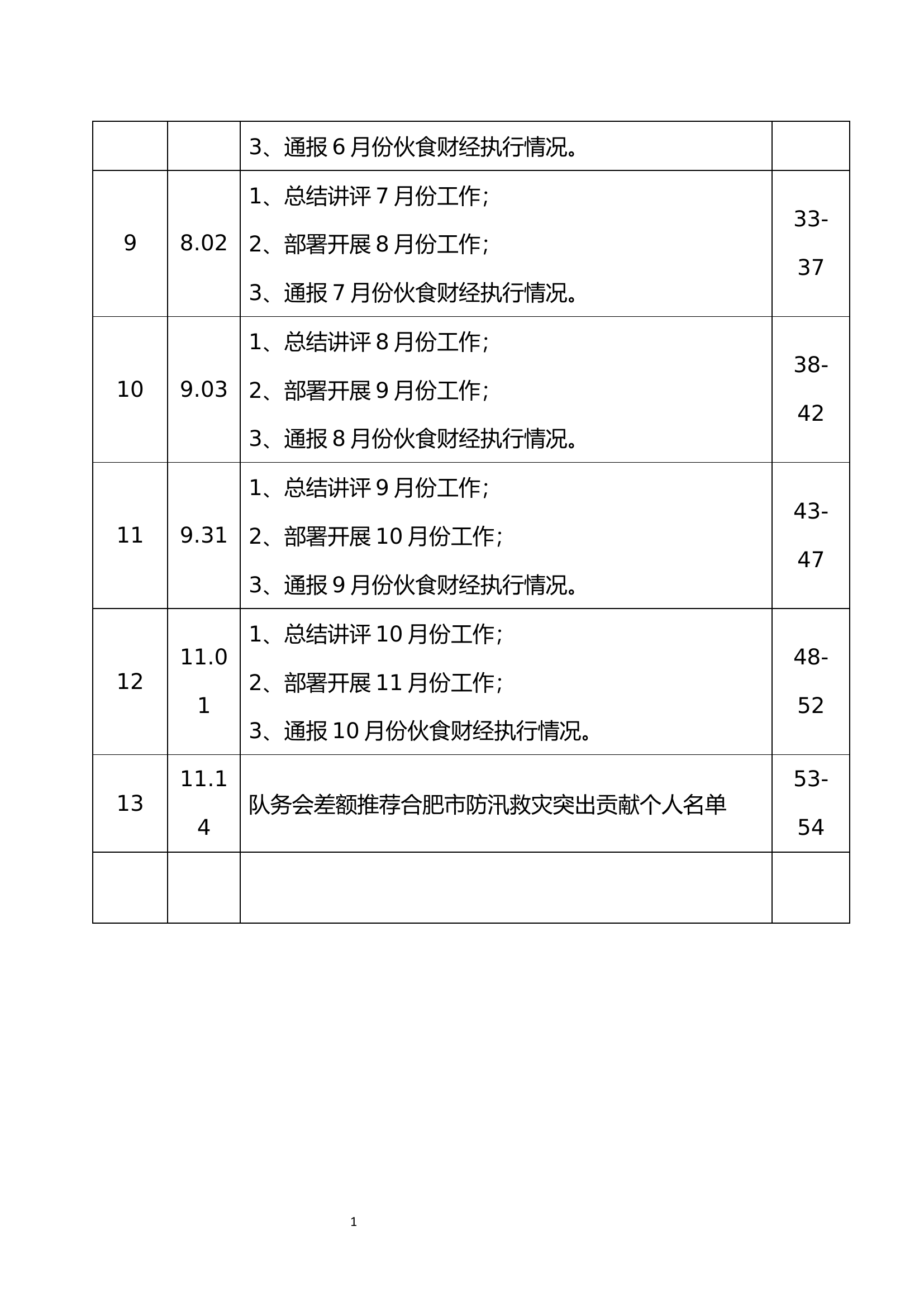 2021全年队务会.docx 第2页