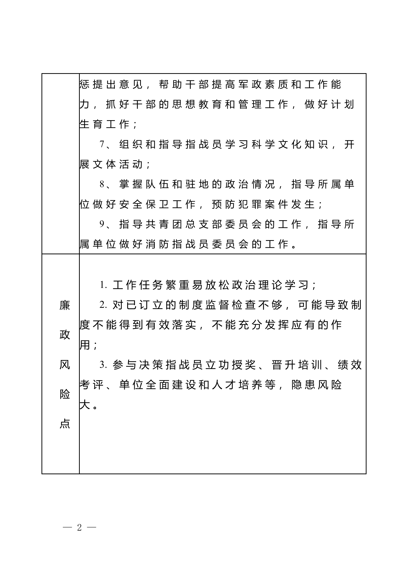 岗位廉政风险及防控措施表(教导员).docx 第2页