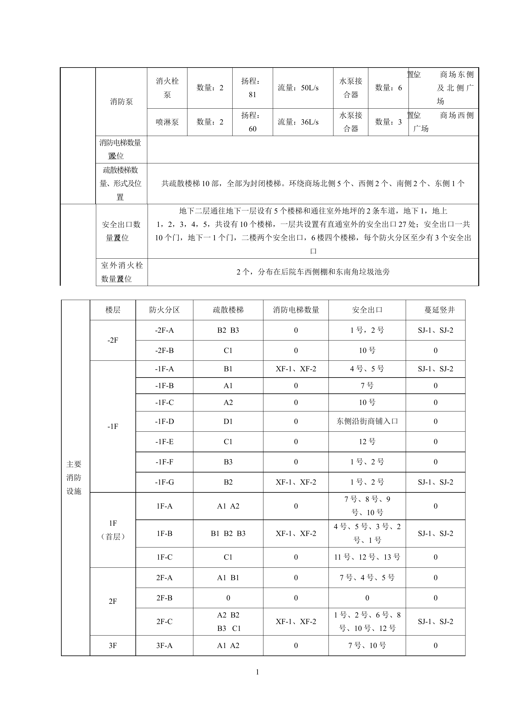 建筑单位预案模板.doc 第2页