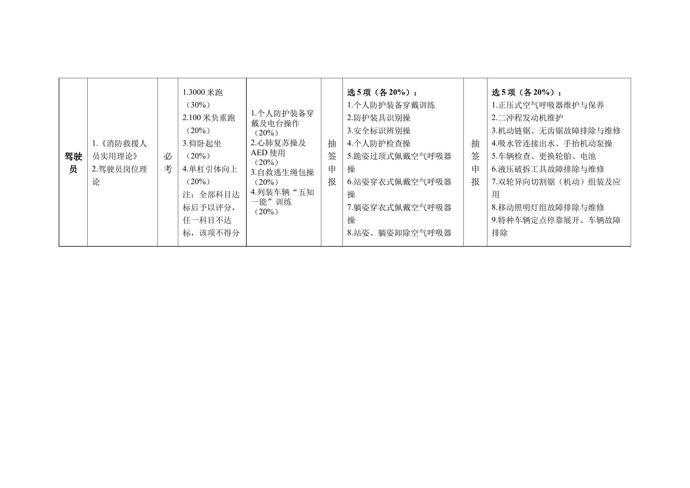 差异化练兵技能.docx 第2页