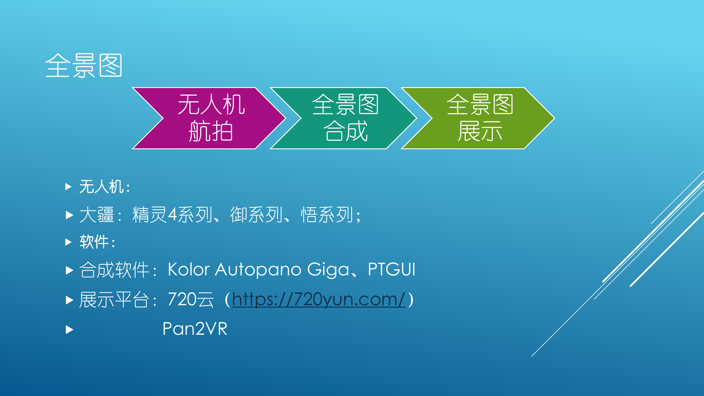 全景图制作培训20210415.pdf 第2页