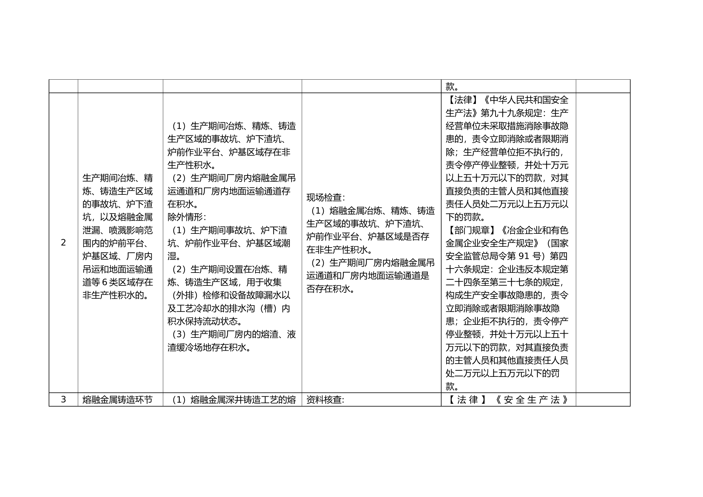 有色企业重大事故隐患专项检查表.docx 第2页