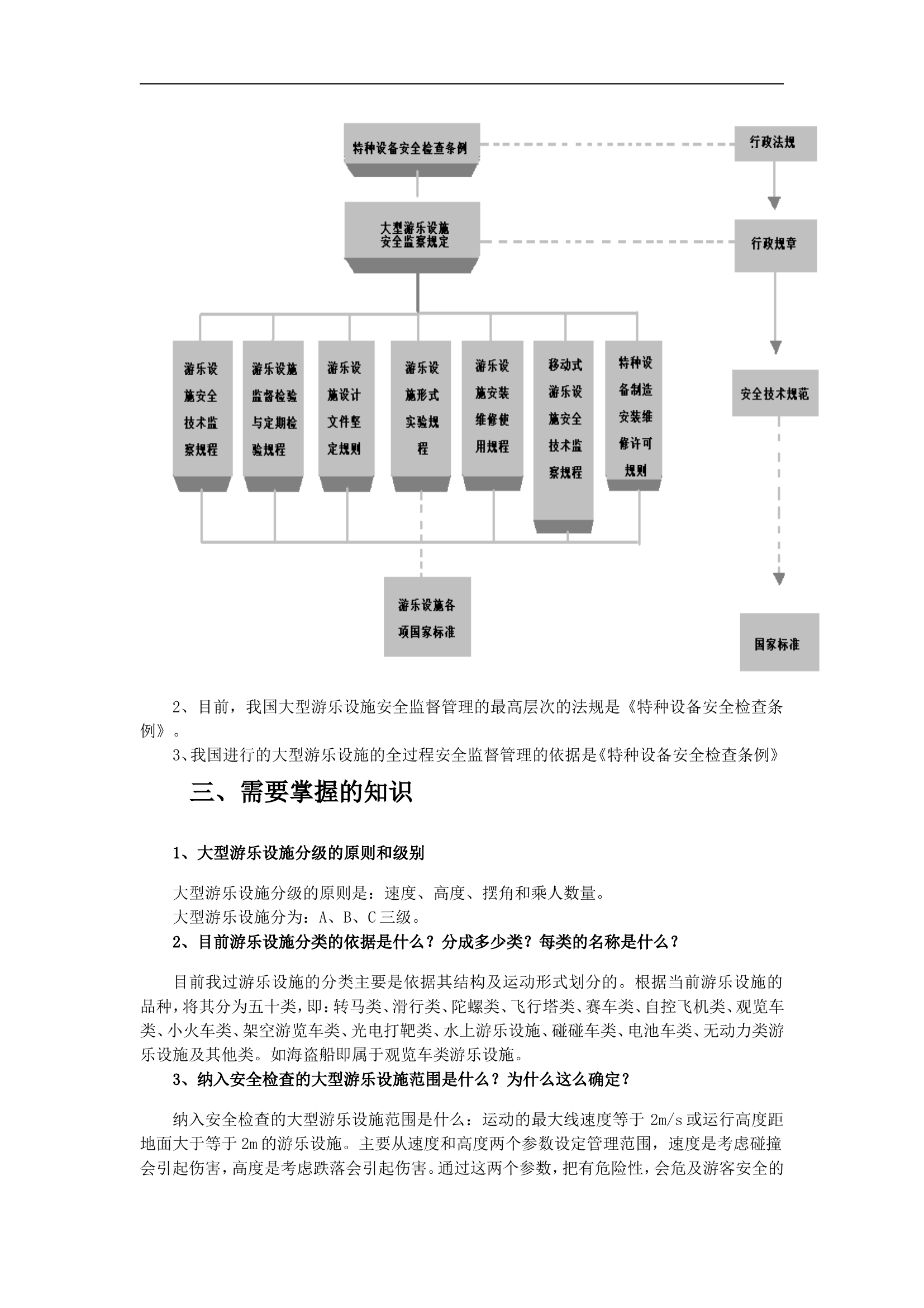 大型游乐设施安全管理人员学习资料【4页】.doc 第2页