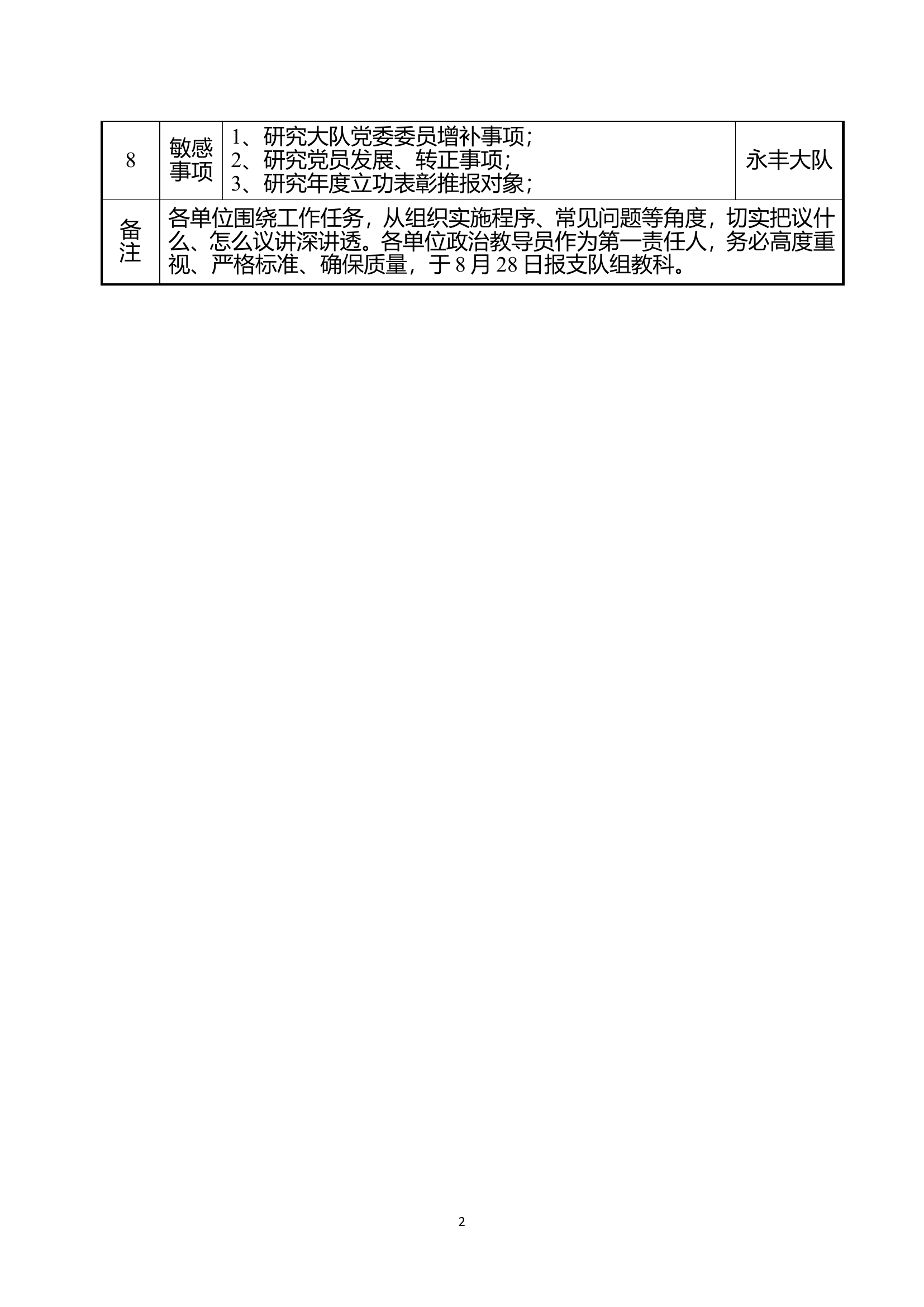 03大队党委“六议”制度规范化落实任务分工表.doc 第2页
