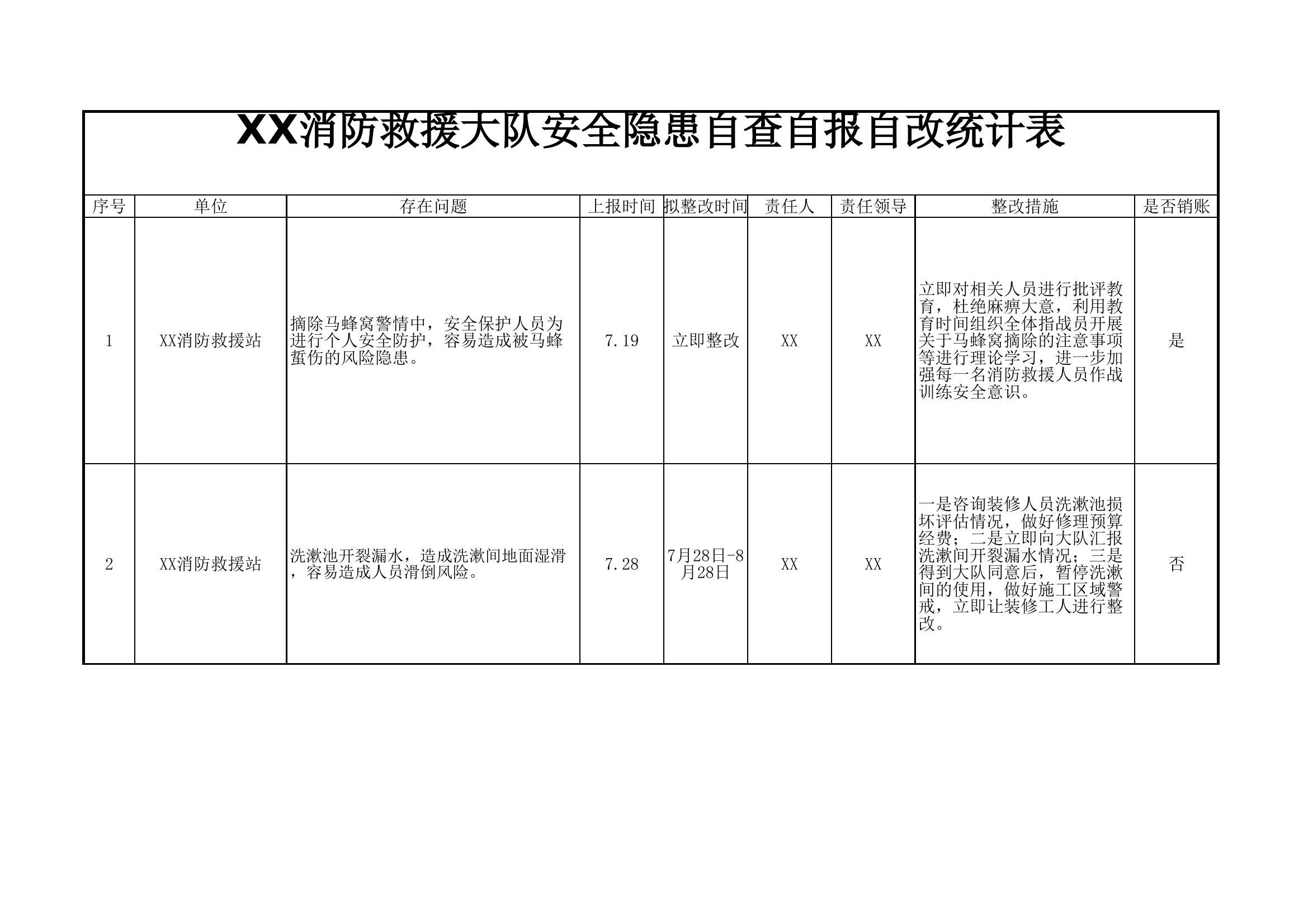 安全隐患自查自报7月.xls 第1页
