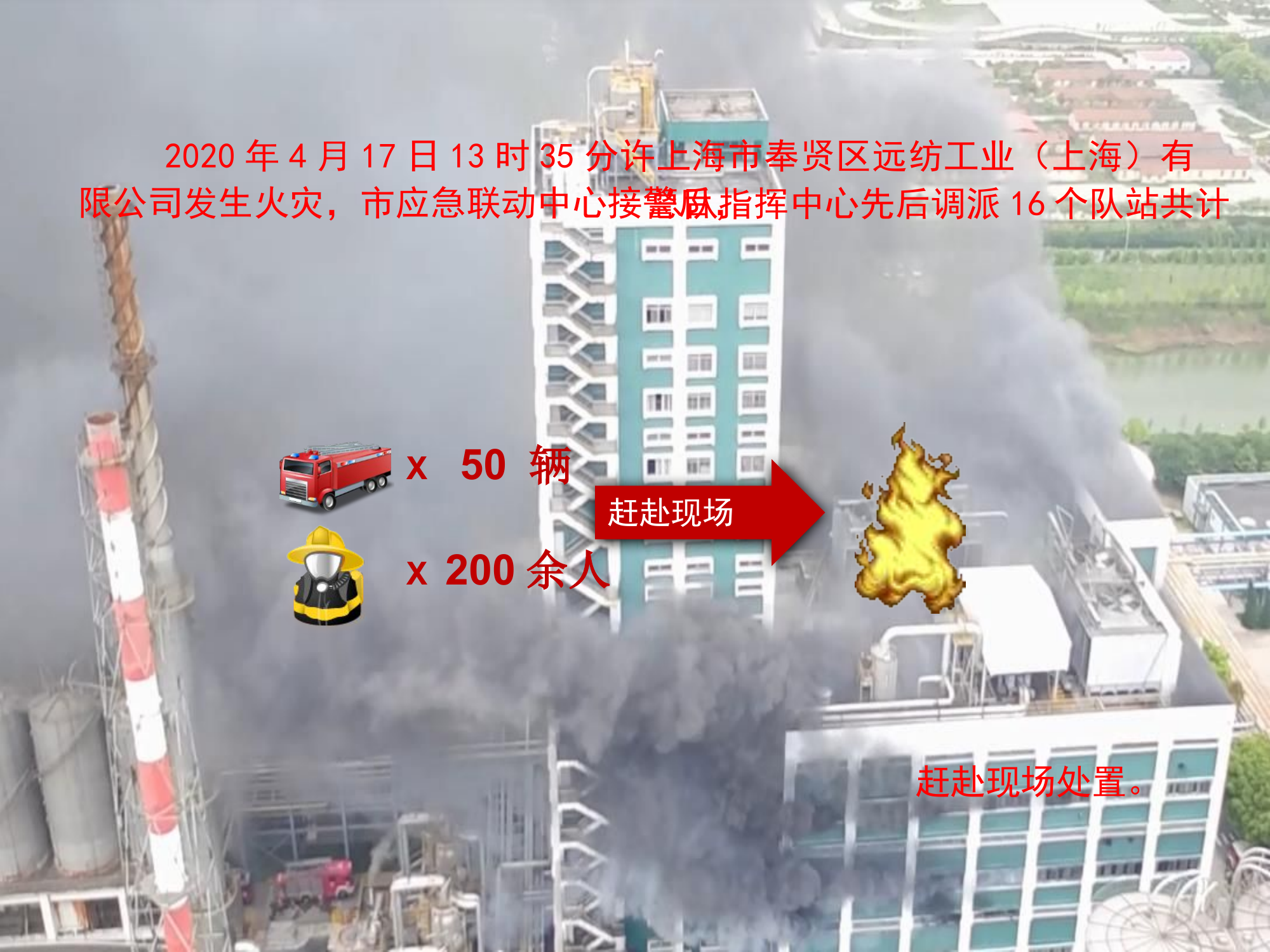 上海战评.17”远纺工业（上海）有限公司火灾战评（4.22稿）.pptx 第2页