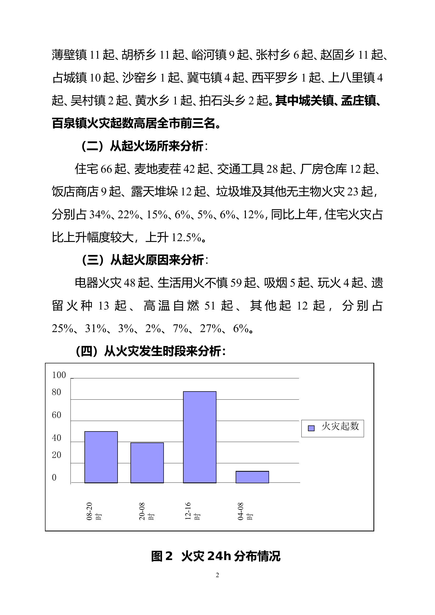 xx大队上半年火灾形势研判分析[1].doc 第2页