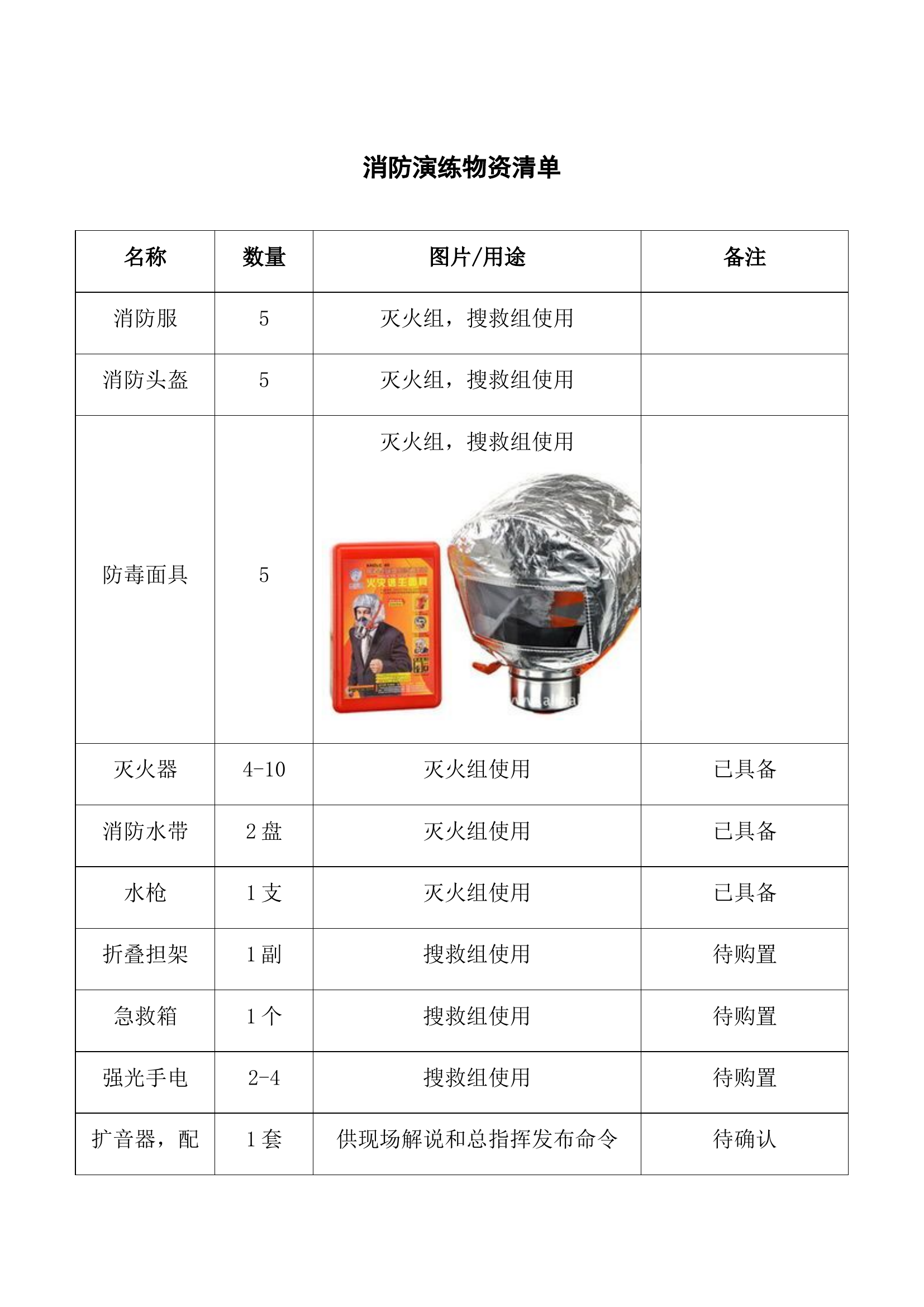 5. 消防演练物资清单.docx 第1页