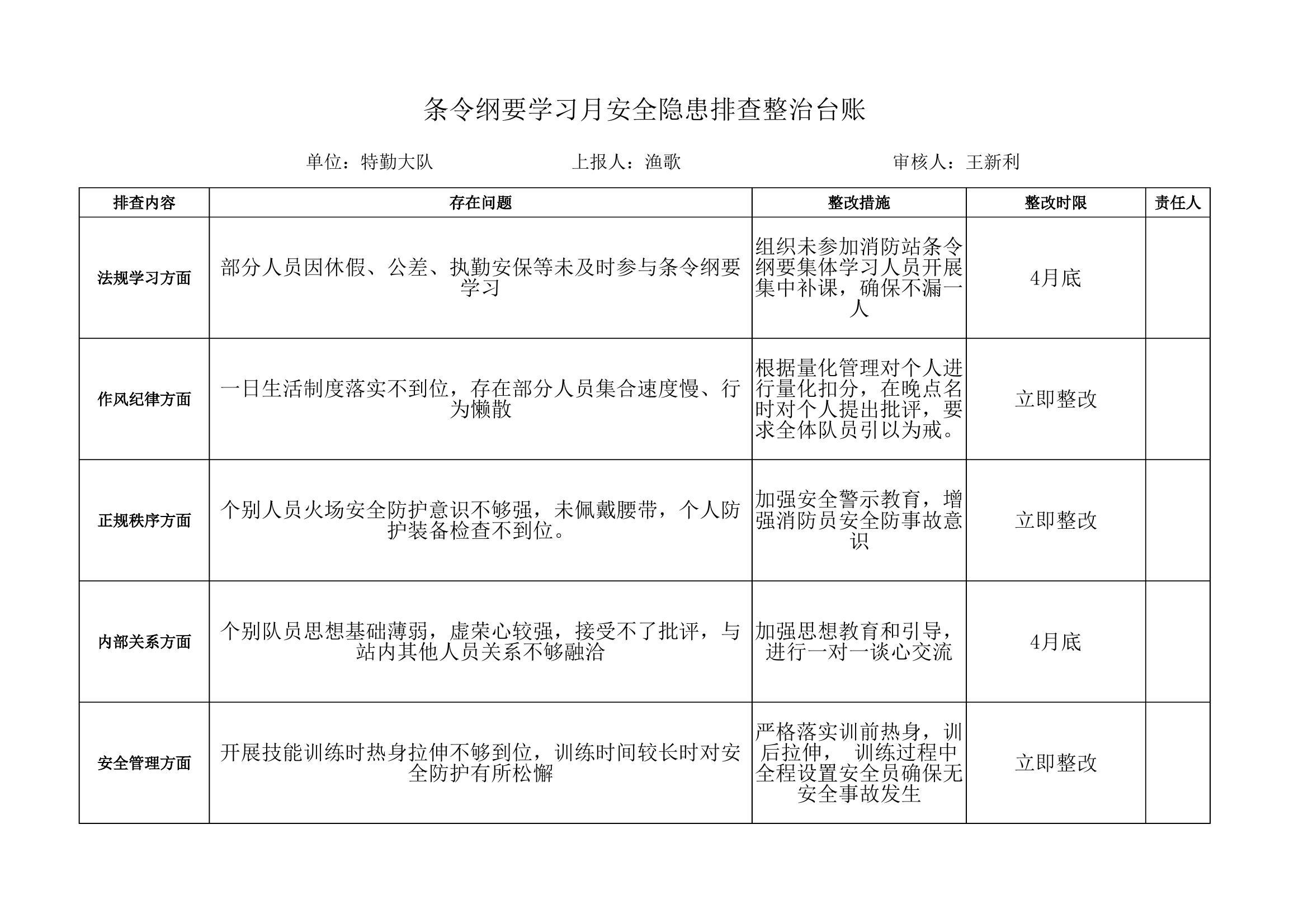 4条令纲要学习月安全隐患排查整治台账 第1页