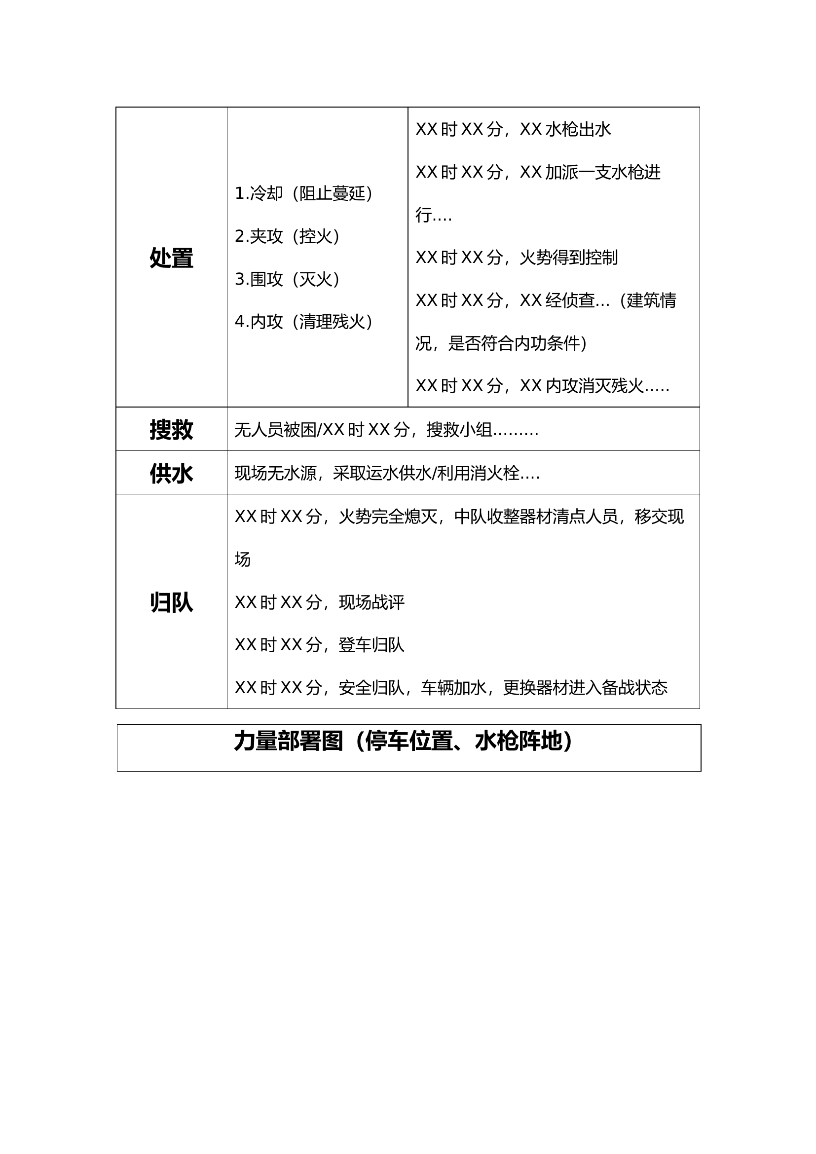 灭火救援现场处置报告表.docx 第2页