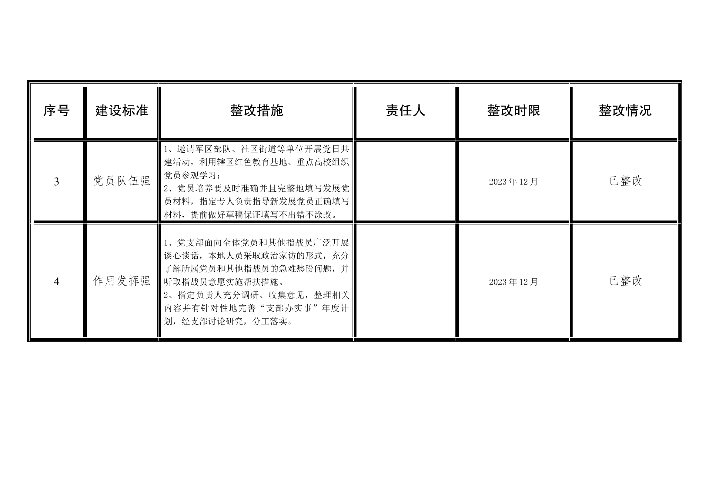 四强党支部整改清单.docx 第2页