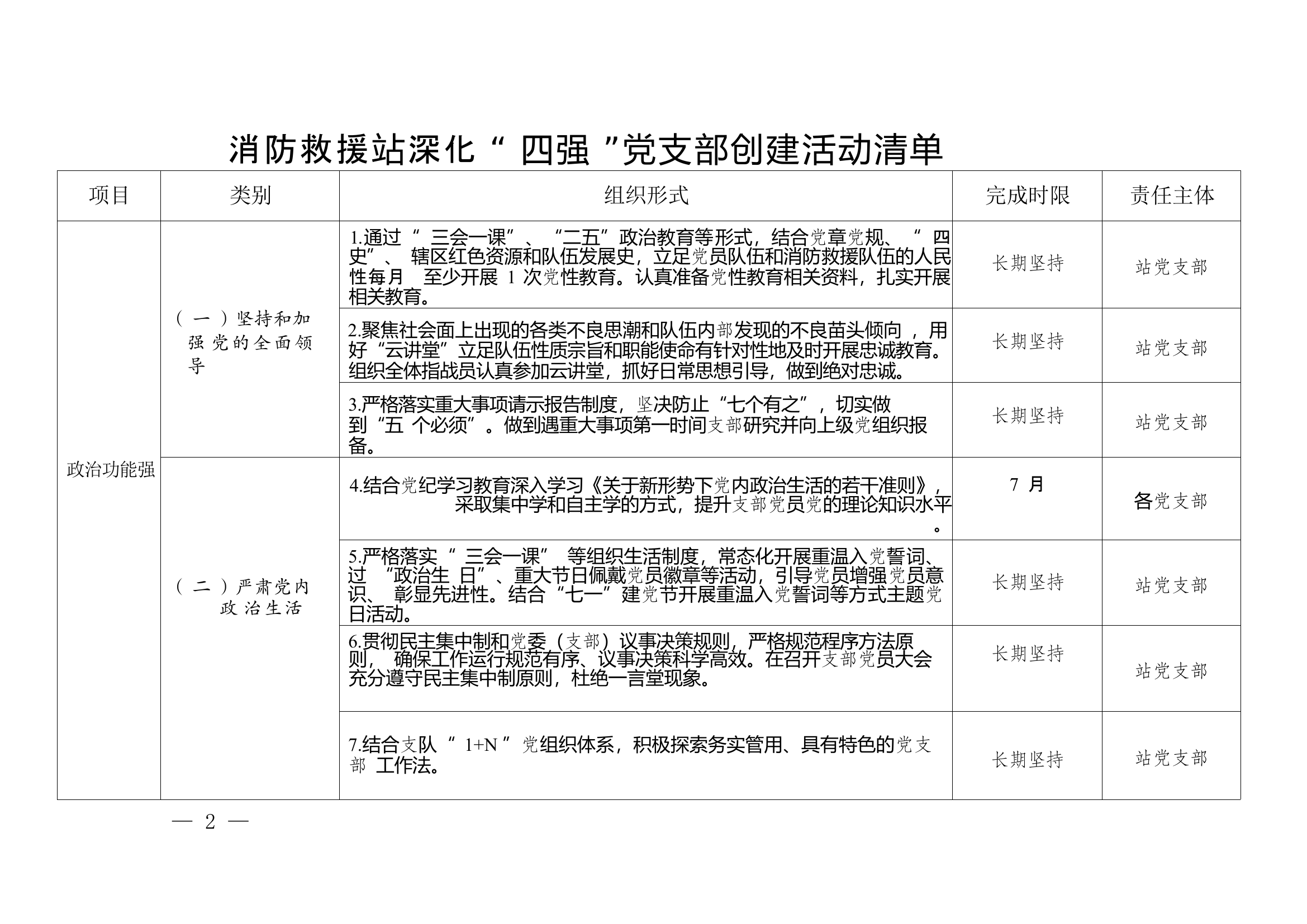 消防救援站深化 “ 四强 ”党支部创建活动清单.docx 第1页