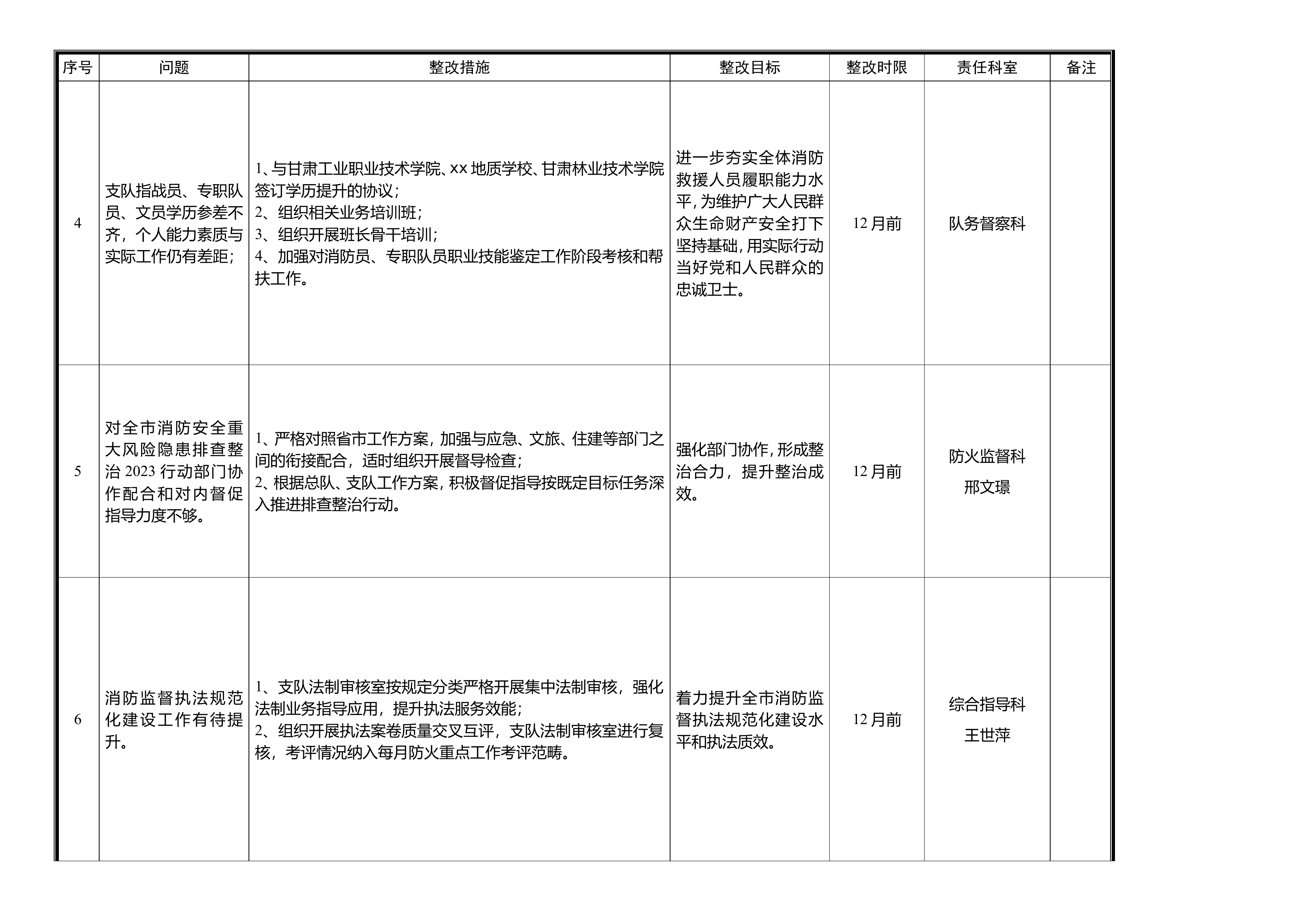 5..xx支队主题教育检视整改问题清单.doc 第2页