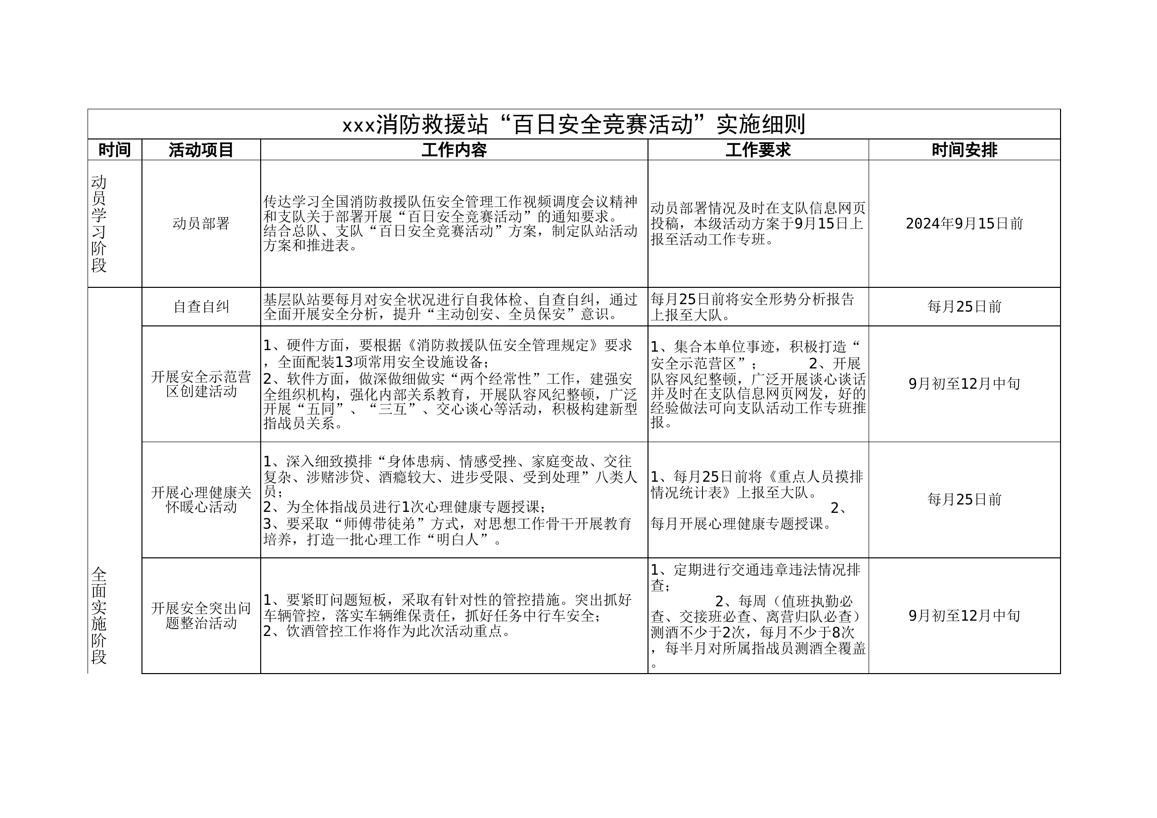 xxx消防救援站&ldquo;百日安全竞赛活动&rdquo;实施细则.xls 第1页