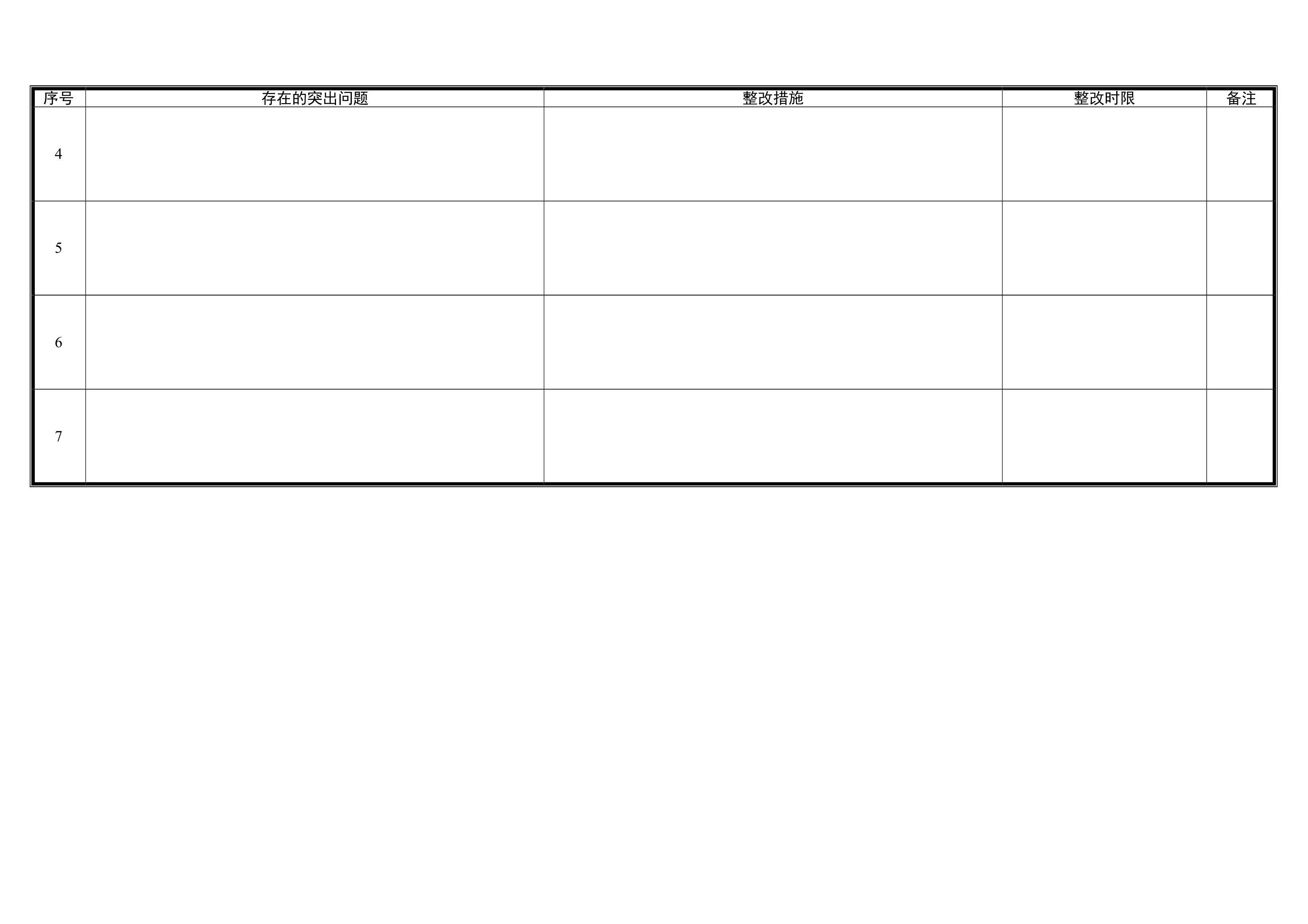 民主集中制查摆剖析问题清单(个人) 第2页