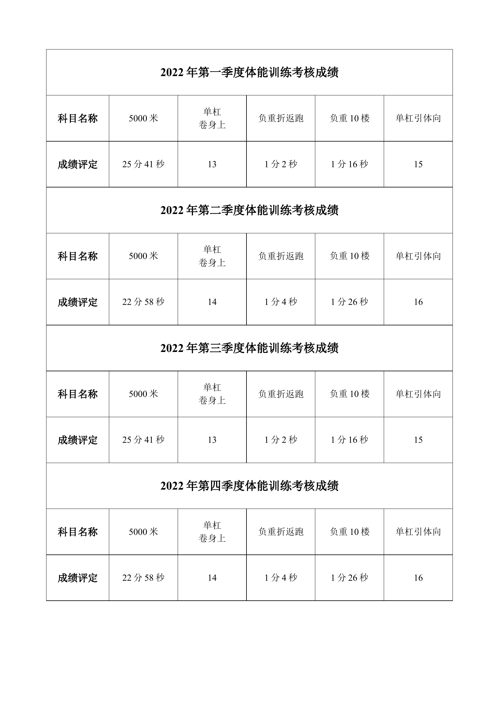 消防员信息卡（XXX）.doc 第2页