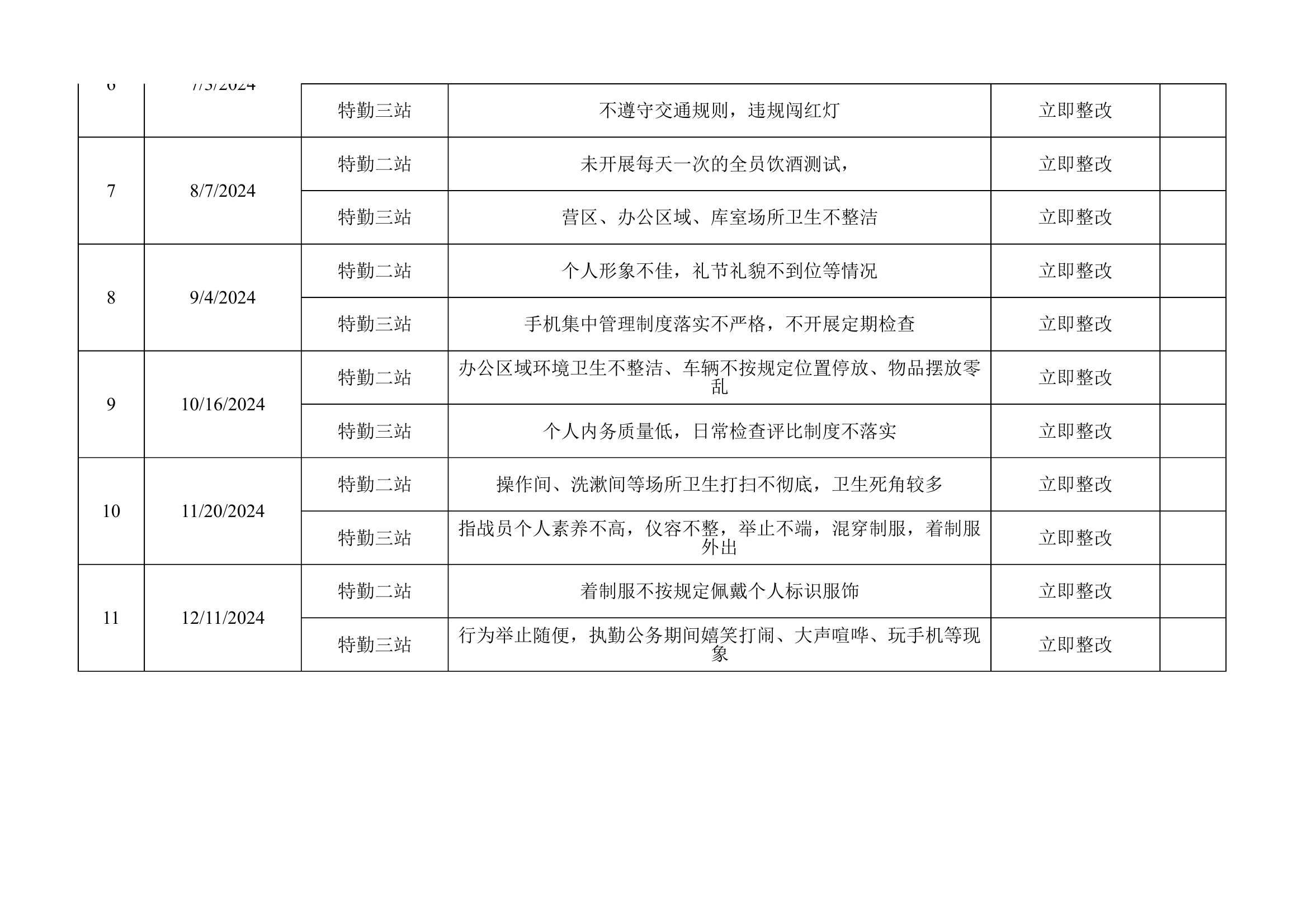 2024年全年队伍管理督导检查情况 第2页