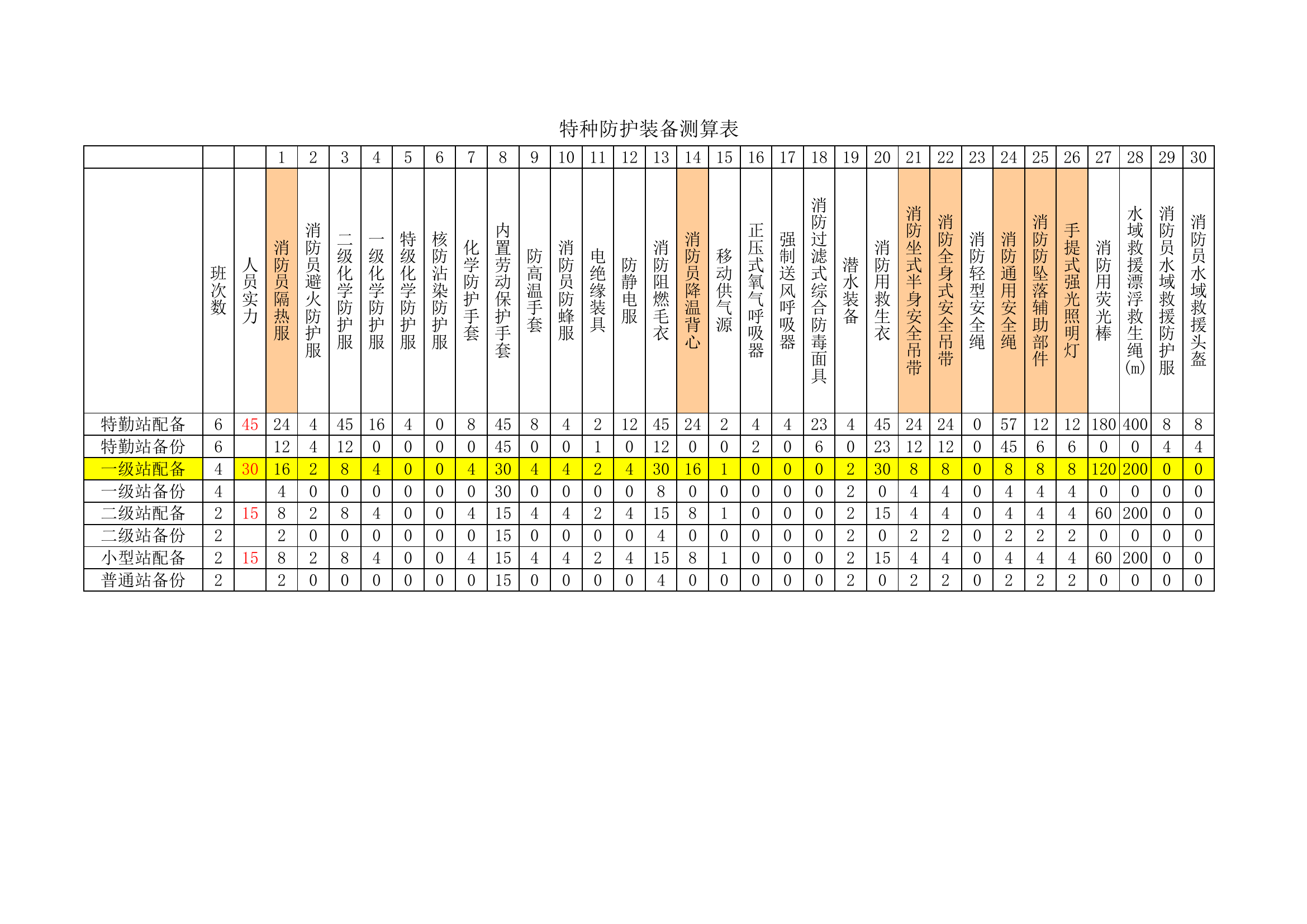 防护装备测算.xls 第2页