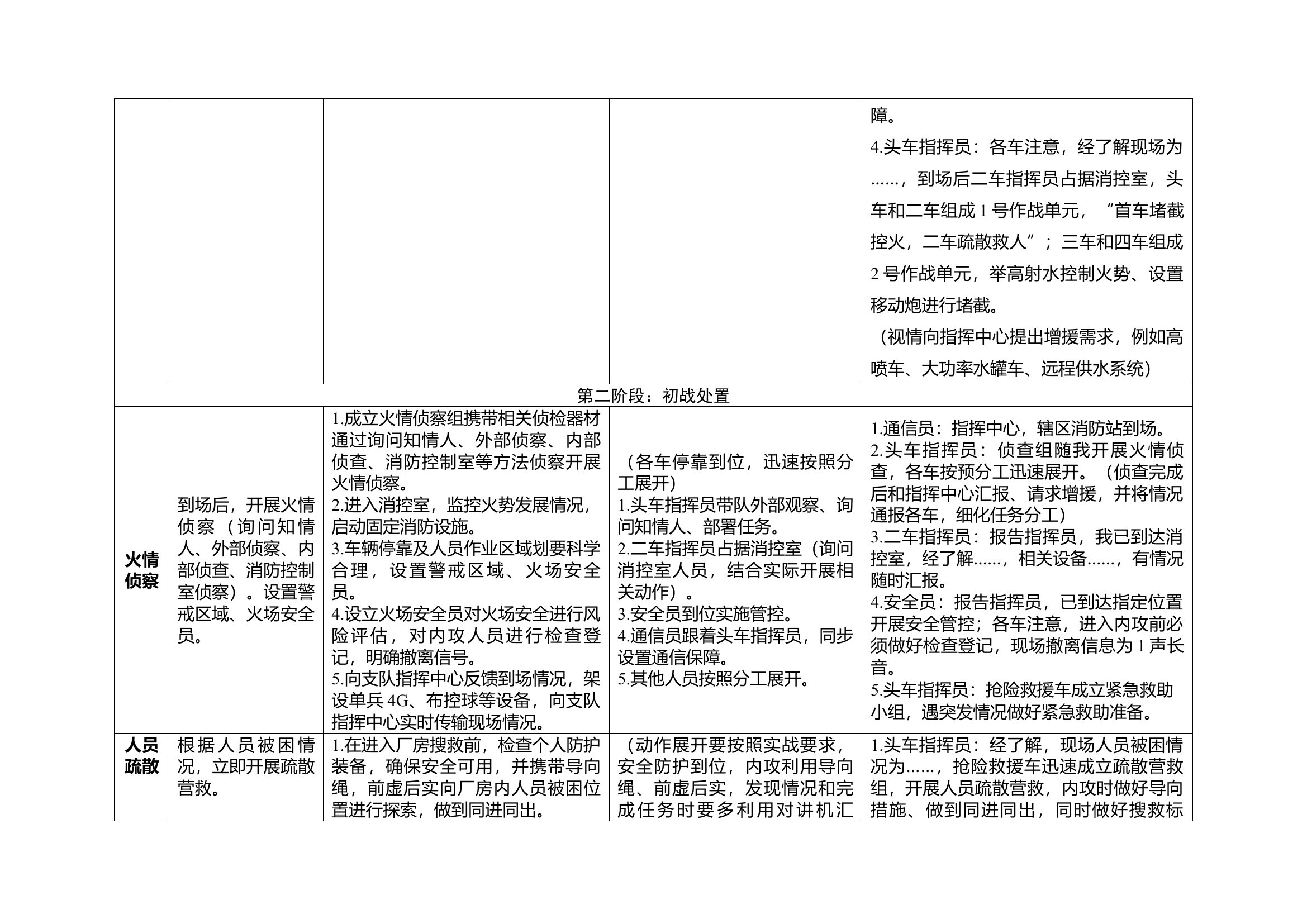 实战指挥流程和脚本（大跨度）(1).docx 第2页