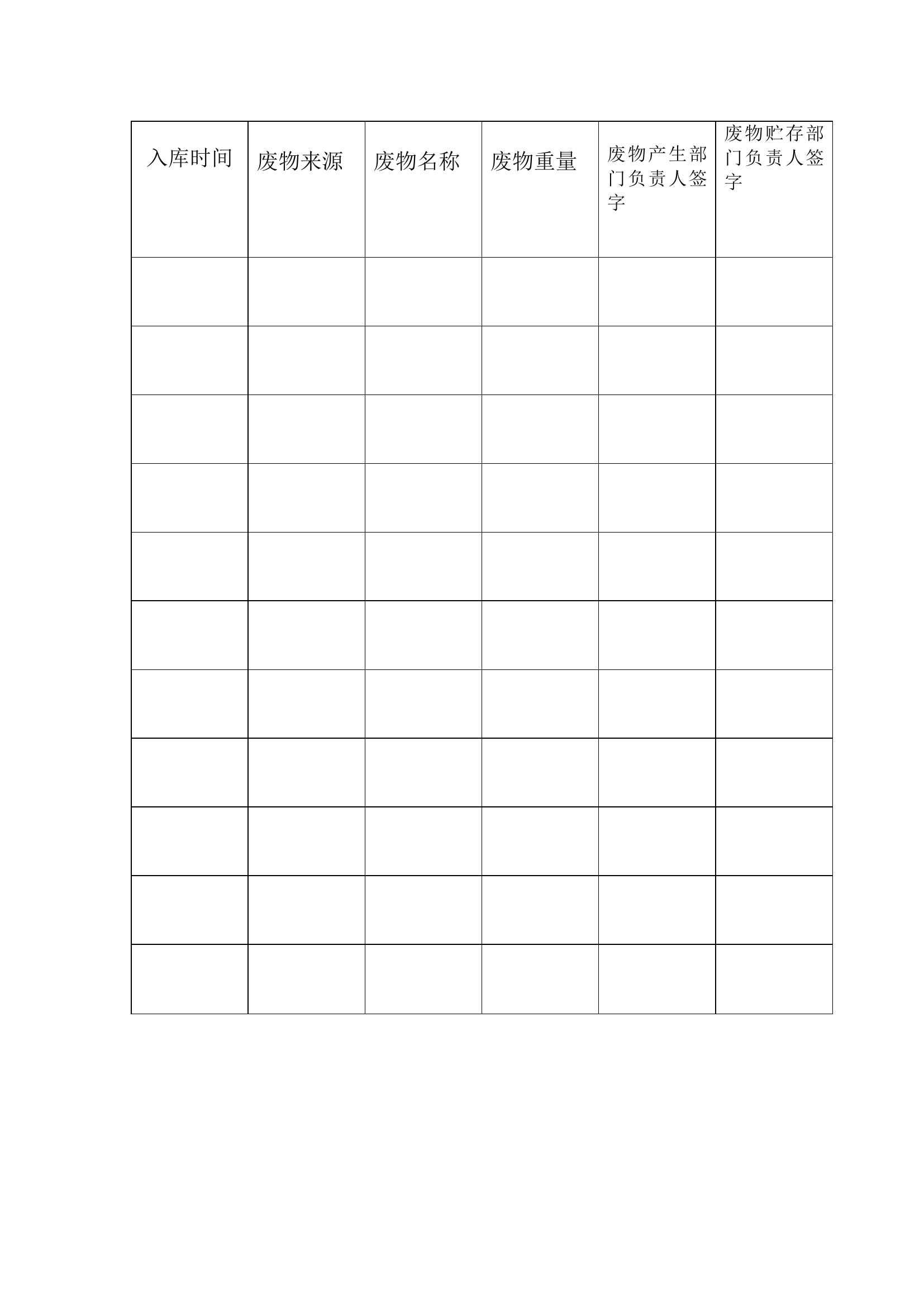 21  危险物品入库台账.doc 第2页