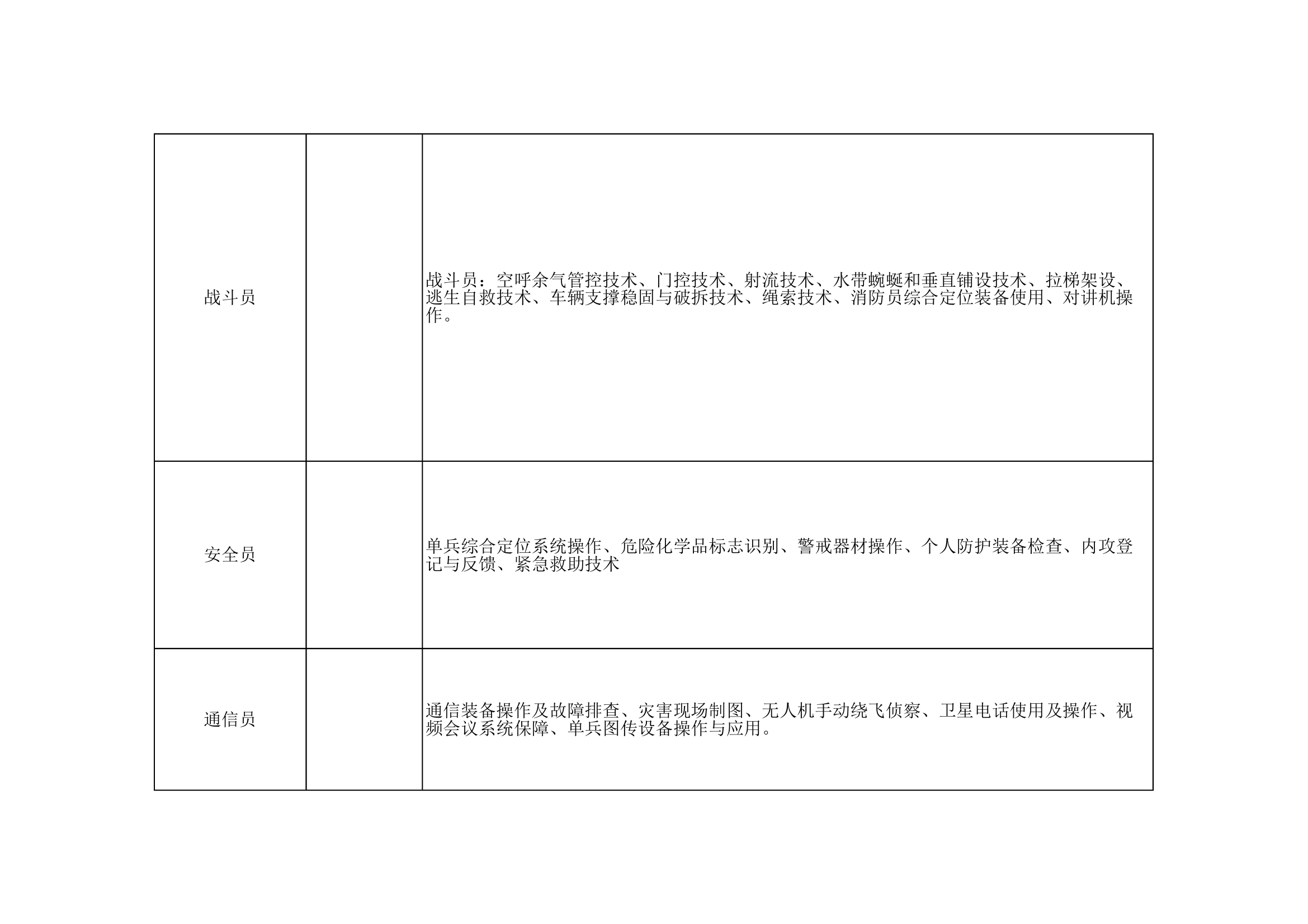 执勤岗位练兵岗位划分表 第2页