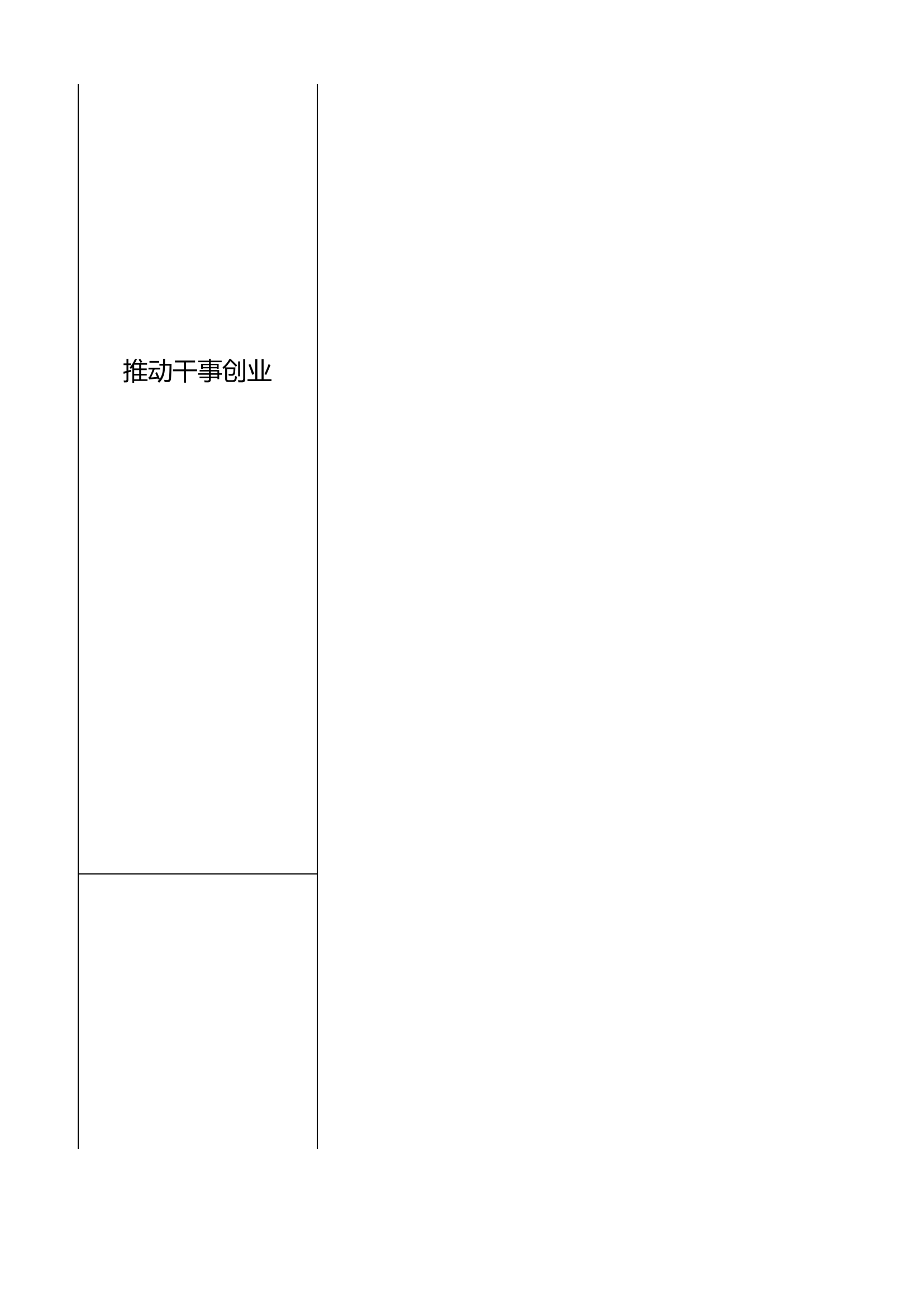 队站主题教育推进表.xls 第2页