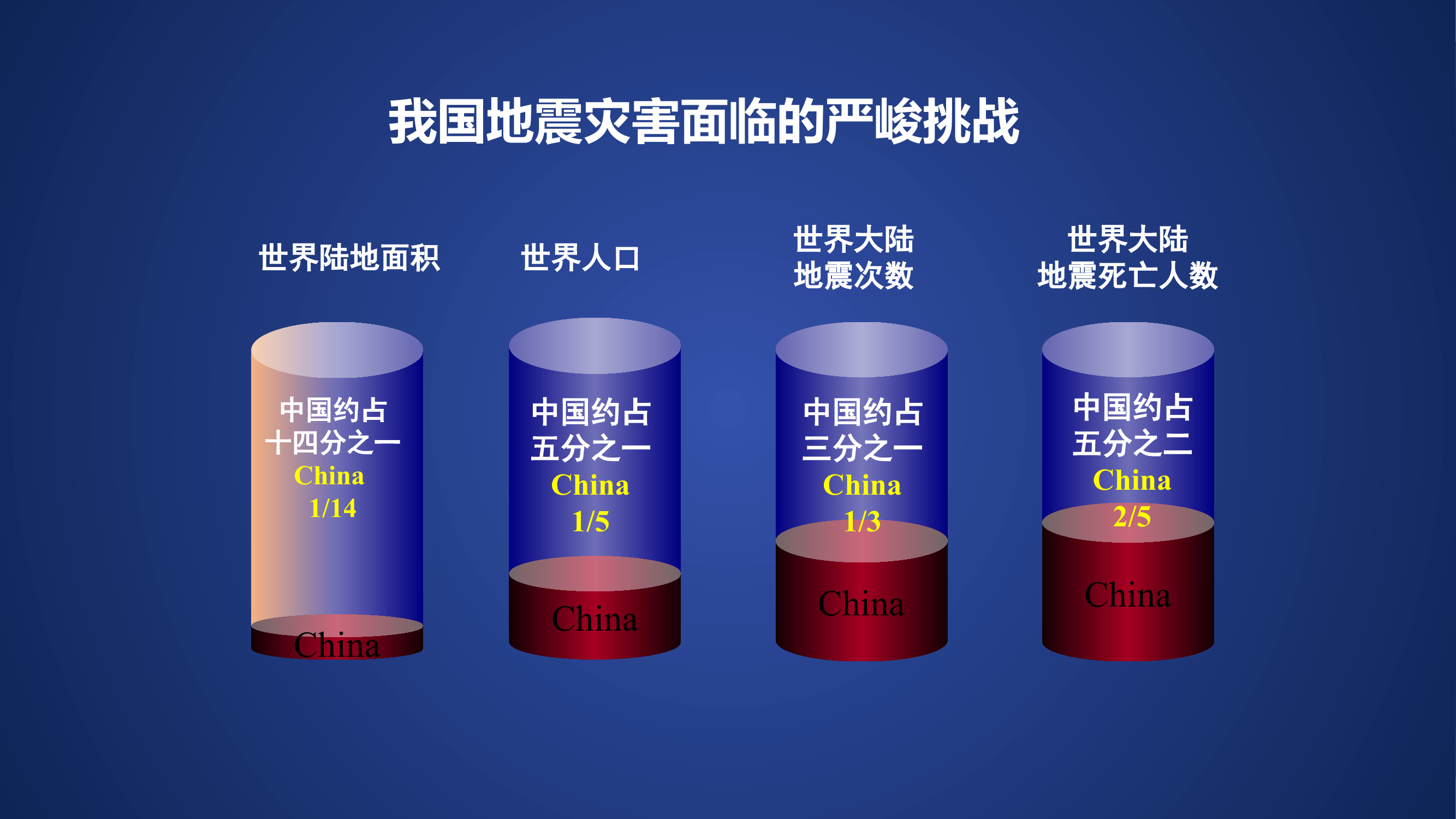 地震救援技术课件孙继强9.15.pptx 第2页