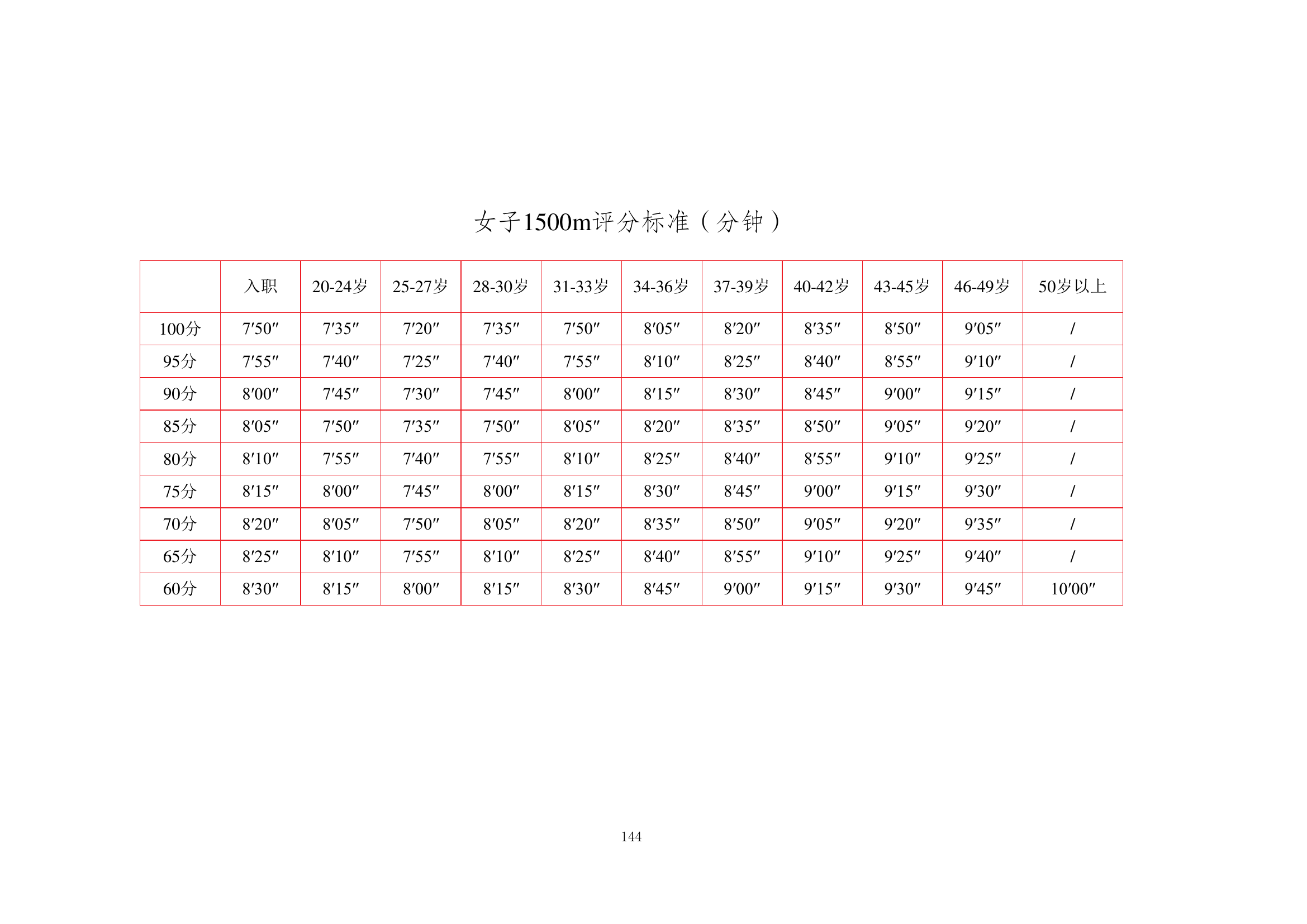 新标准.pdf 第2页