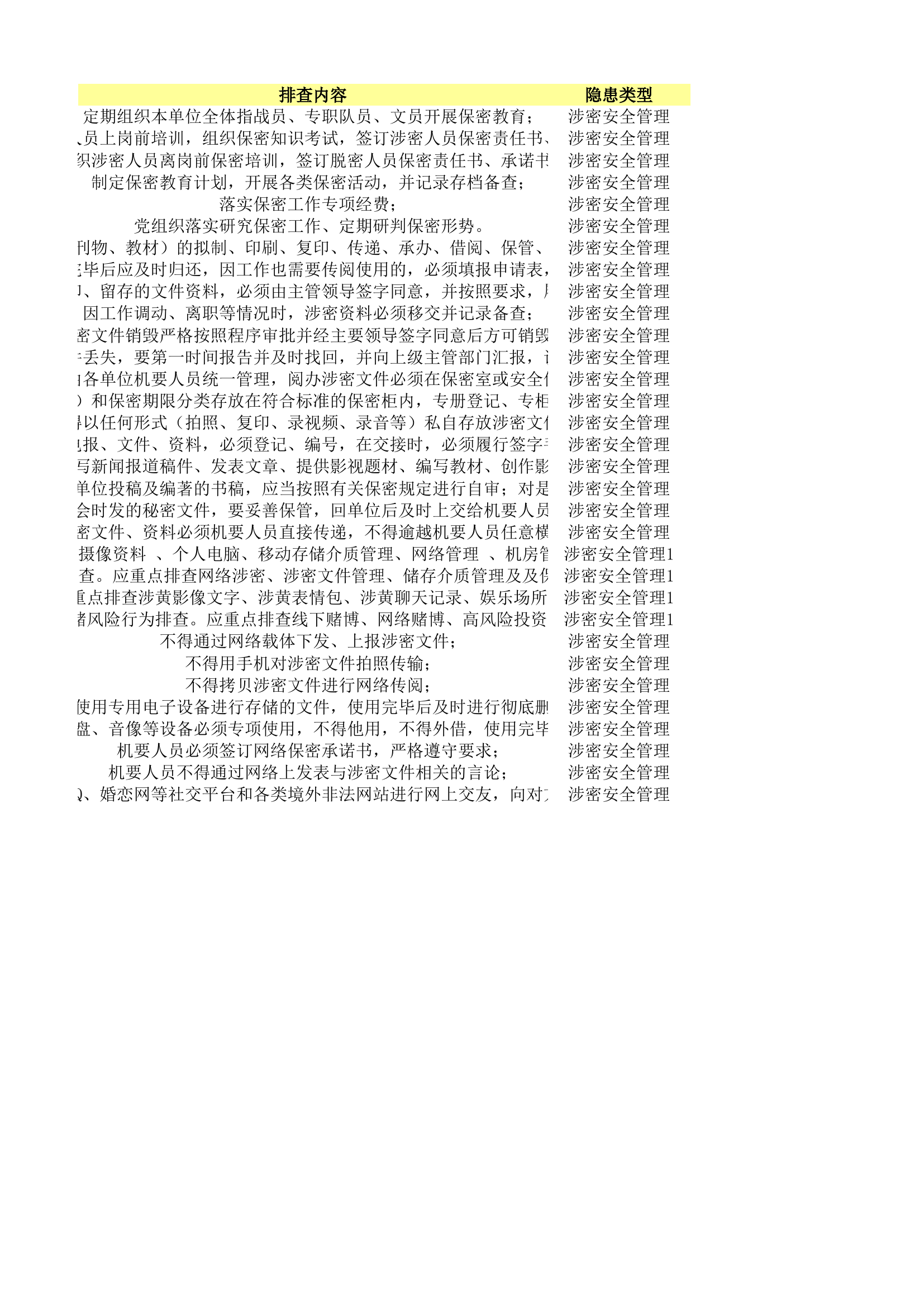 &ldquo;人车酒、网电密、黄赌毒、婚恋贷、训战勤&rdquo;制作安全隐患排查表.xlsx 第1页