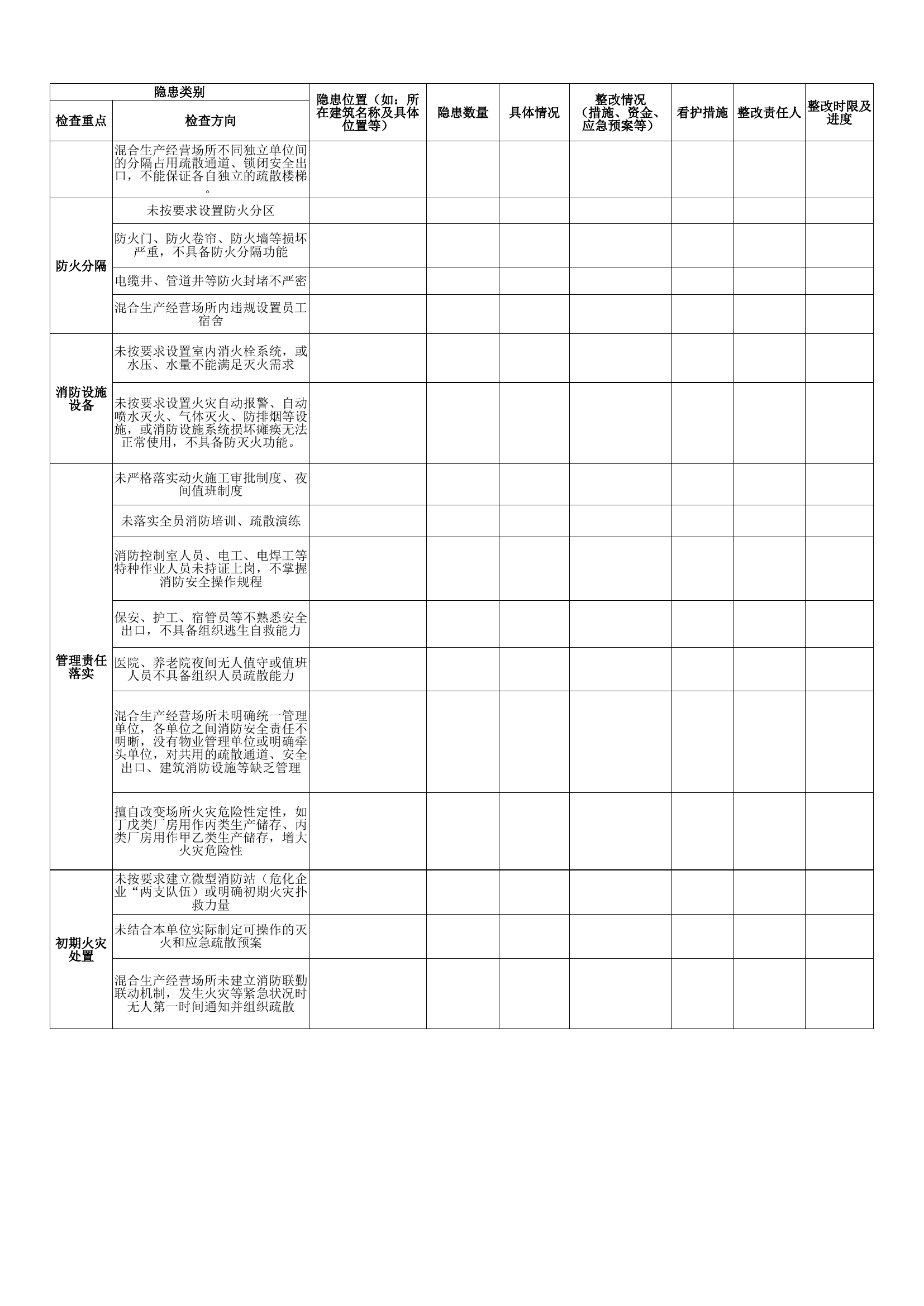 附件3：单位消防安全重大风险隐患自查自改登记表.xlsx 第2页