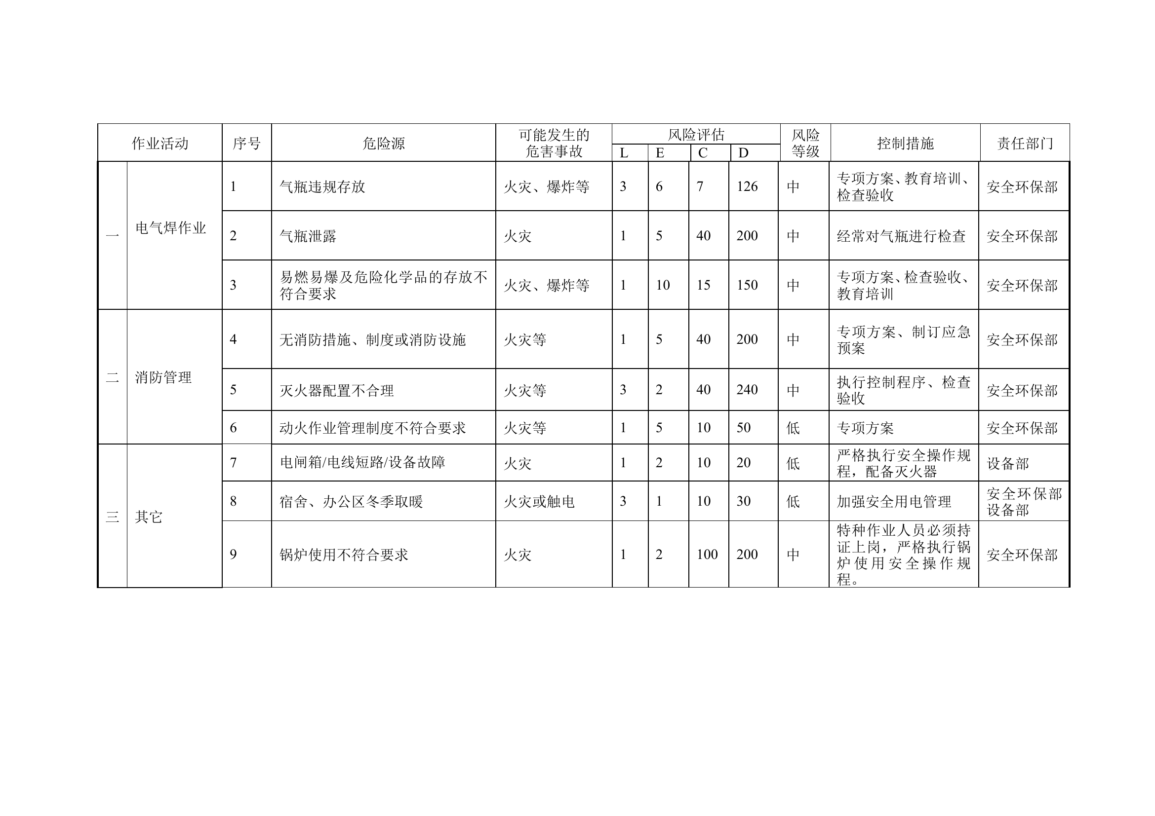 火灾事故应急预案.doc 第2页