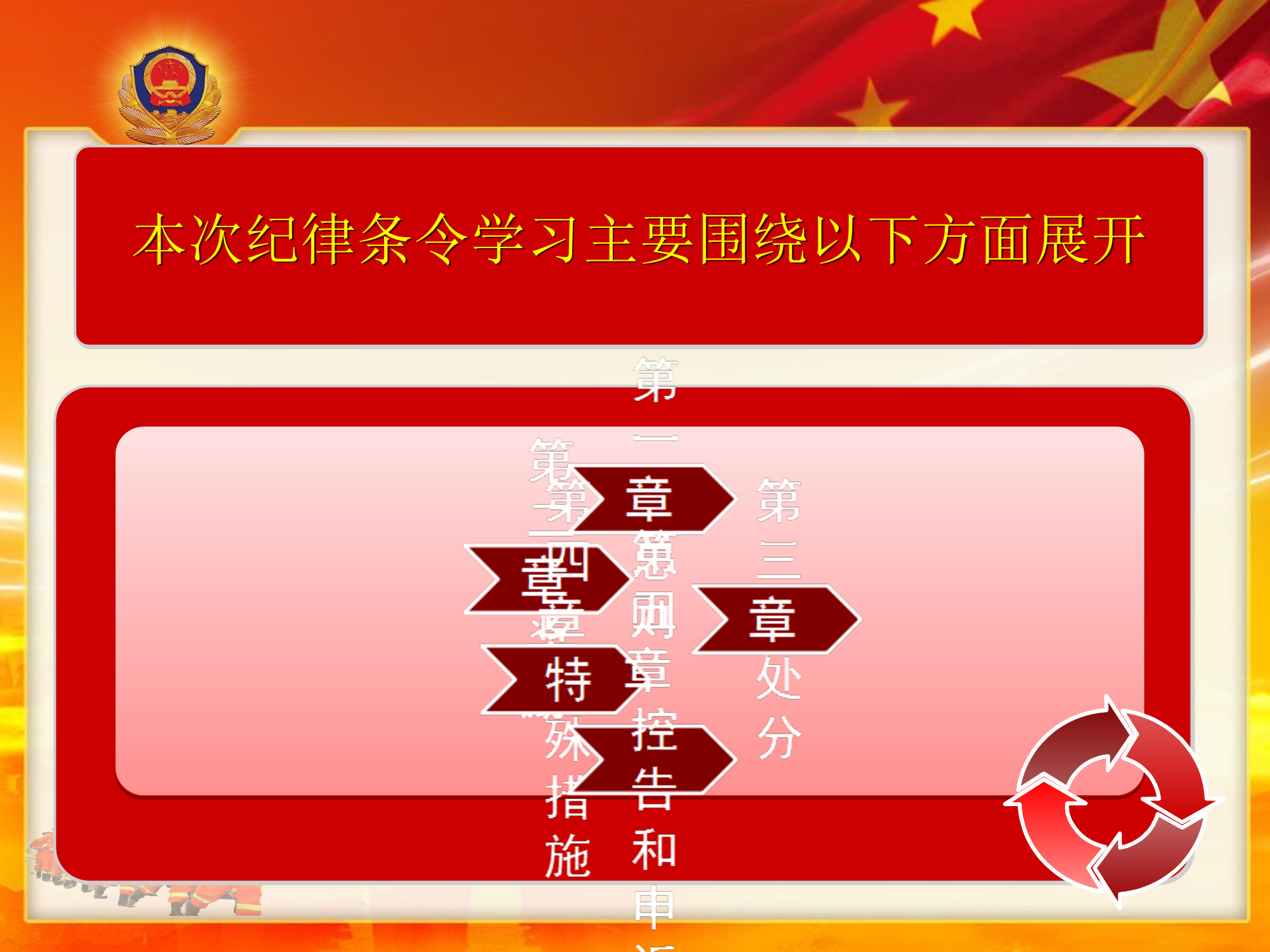 条令条例学习课件(纪律条令).ppt 第2页